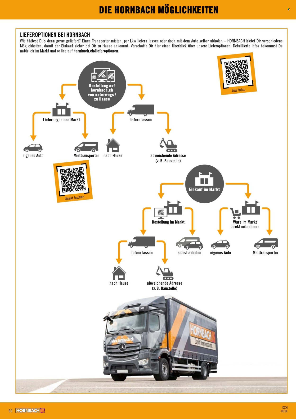 HORNBACH Prospekt - Garten- & Terrassengestaltung (2026-03-04 - 2026-03-31)