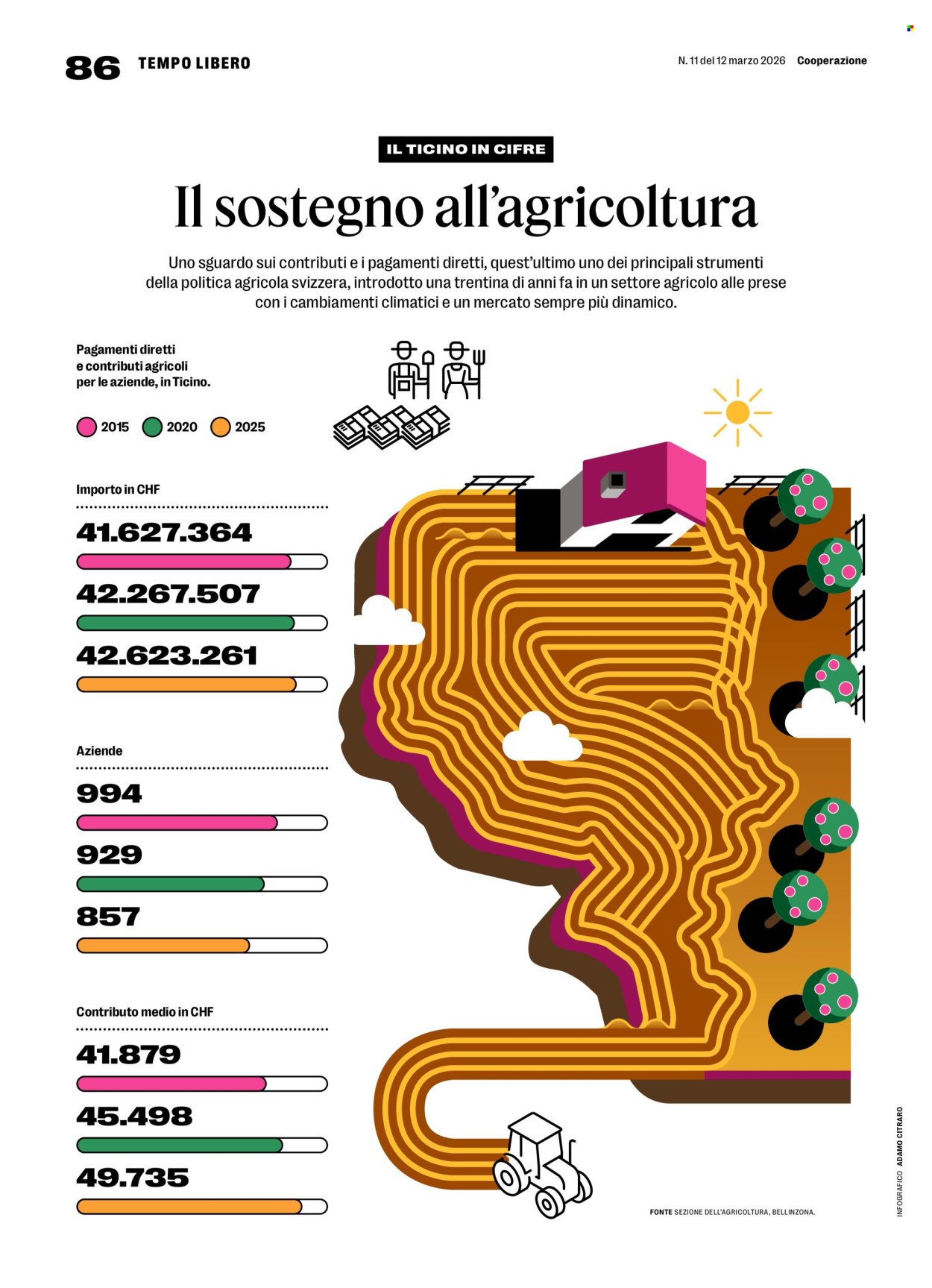 COOP Prospekt - COOPERAZIONE (2026-03-12 - 2026-03-18)