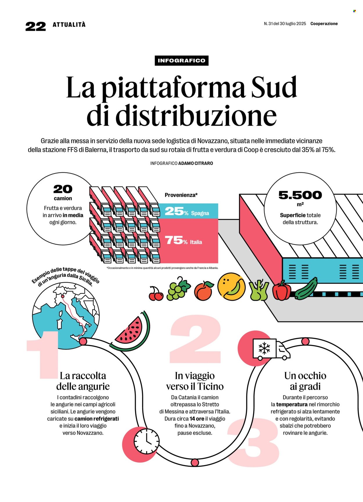 COOP Prospekt - Cooperazione (2025-07-31 - 2025-08-06)
