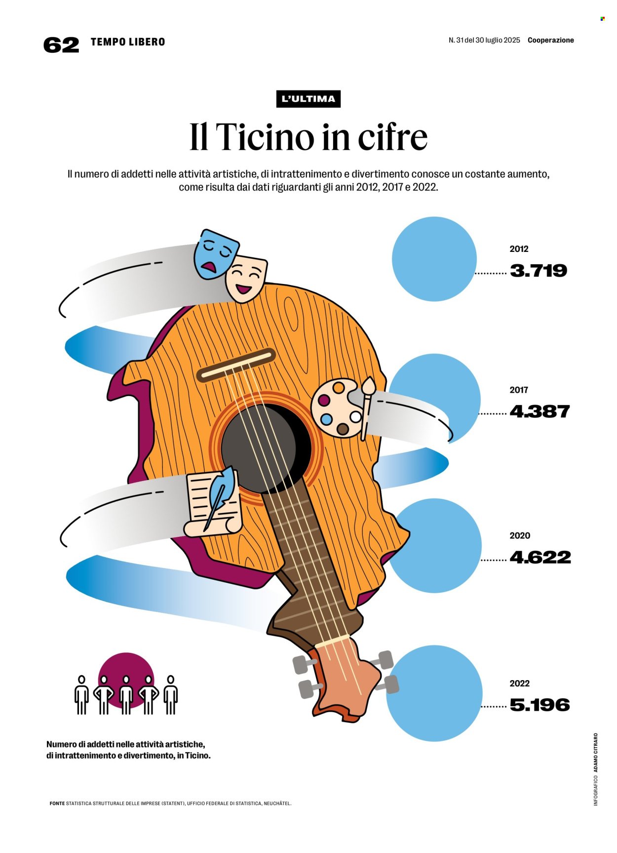 COOP Prospekt - Cooperazione (2025-07-31 - 2025-08-06)