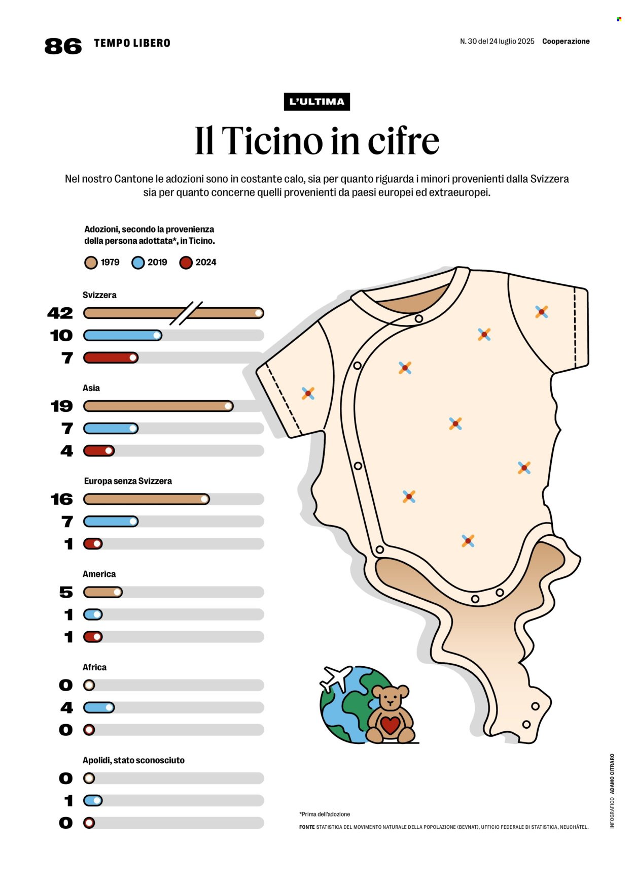 COOP Prospekt - COOPERAZIONE (2025-07-24 - 2025-07-30)