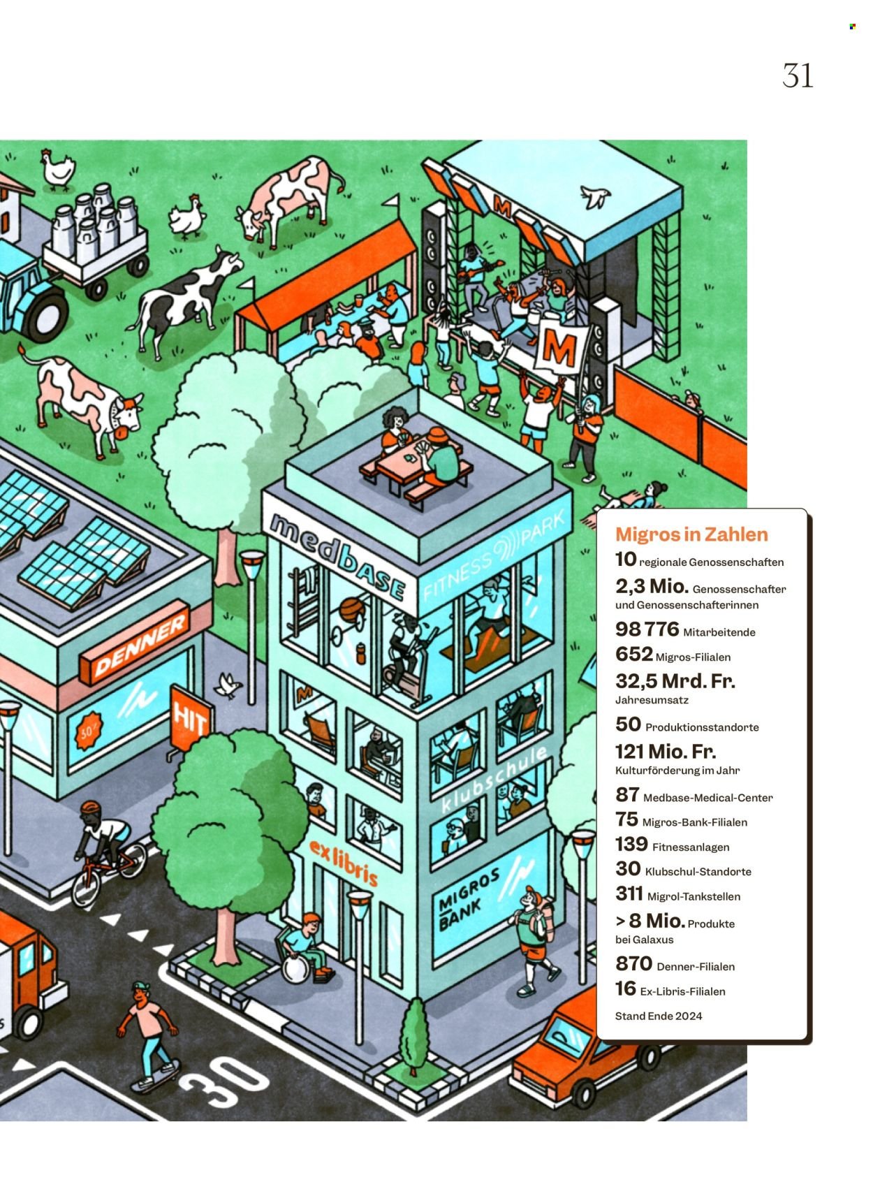 MIGROS Prospekt - Vom 2.9.2025 (2025-09-02 - 2025-09-08)