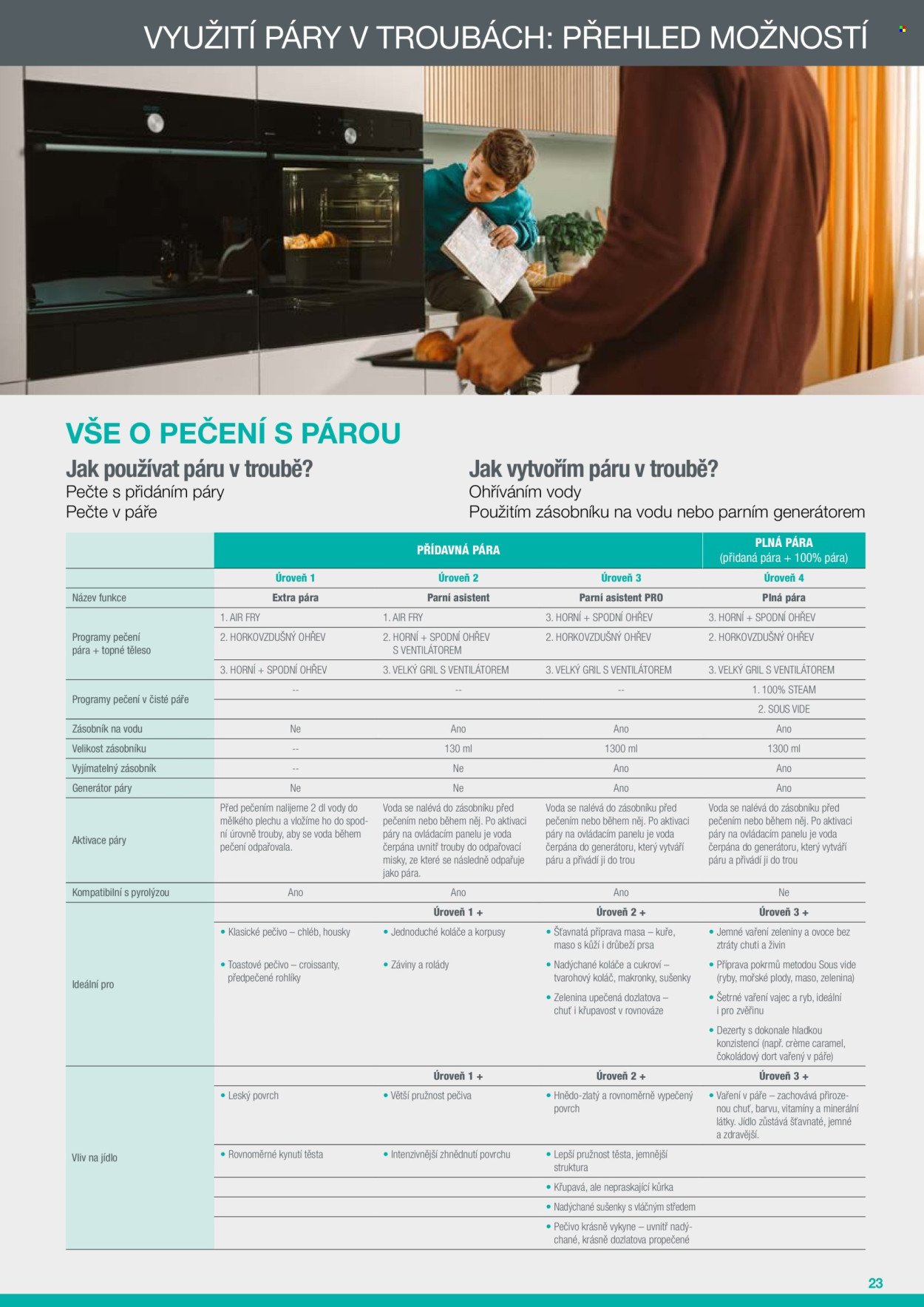 MÖBELIX leták - Gorenje (2026-04-17)