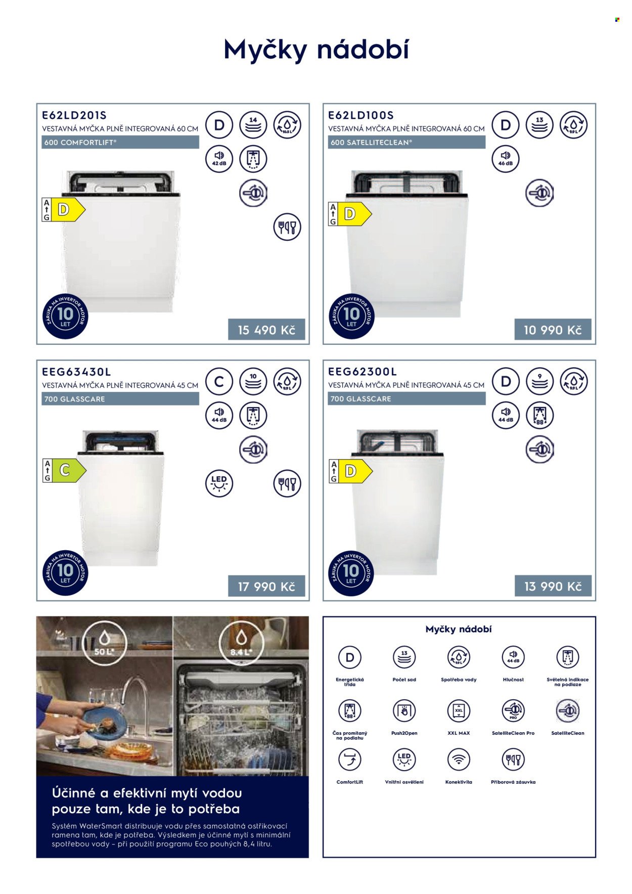 XXXLUTZ leták - Katalog Electrolux 2026