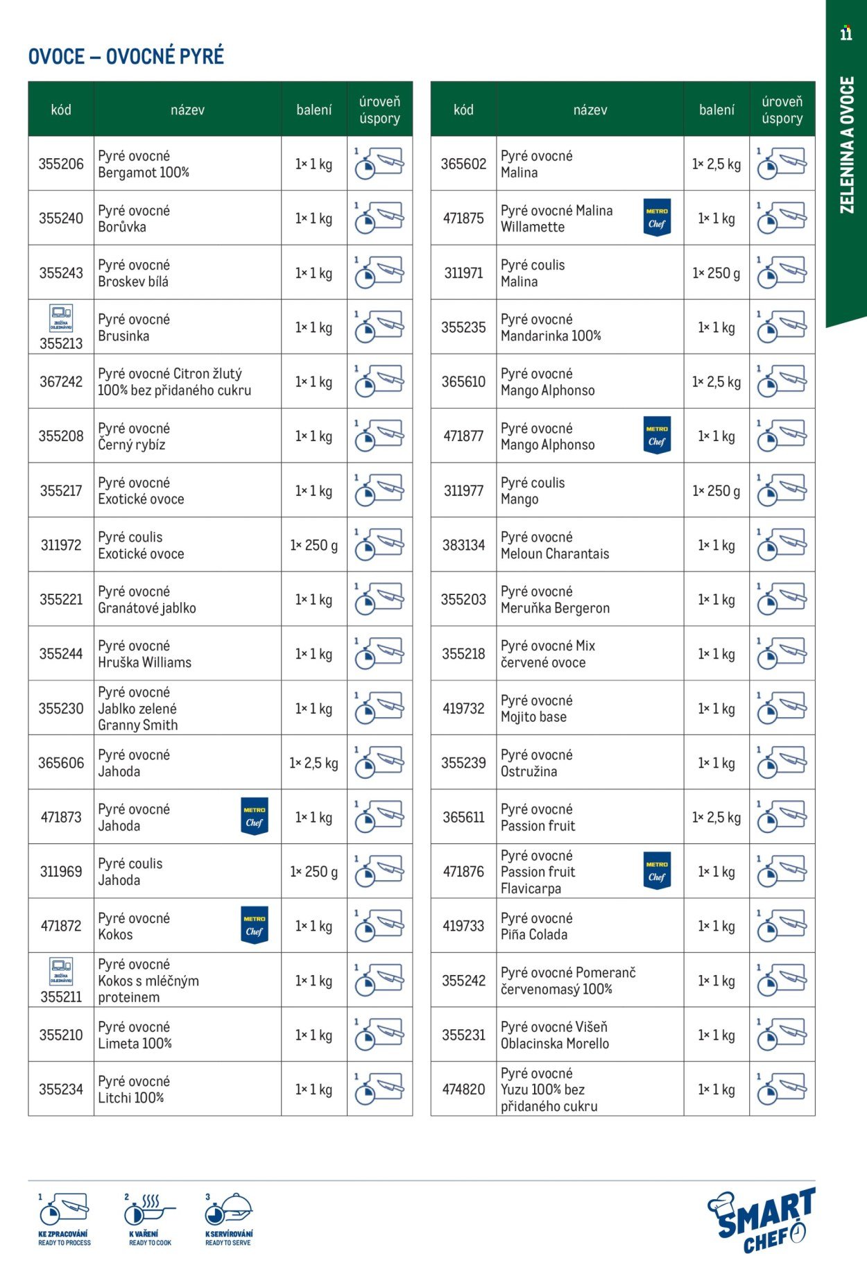 MAKRO leták - Smart Chef - kompletní nabídka (2026-03-11)