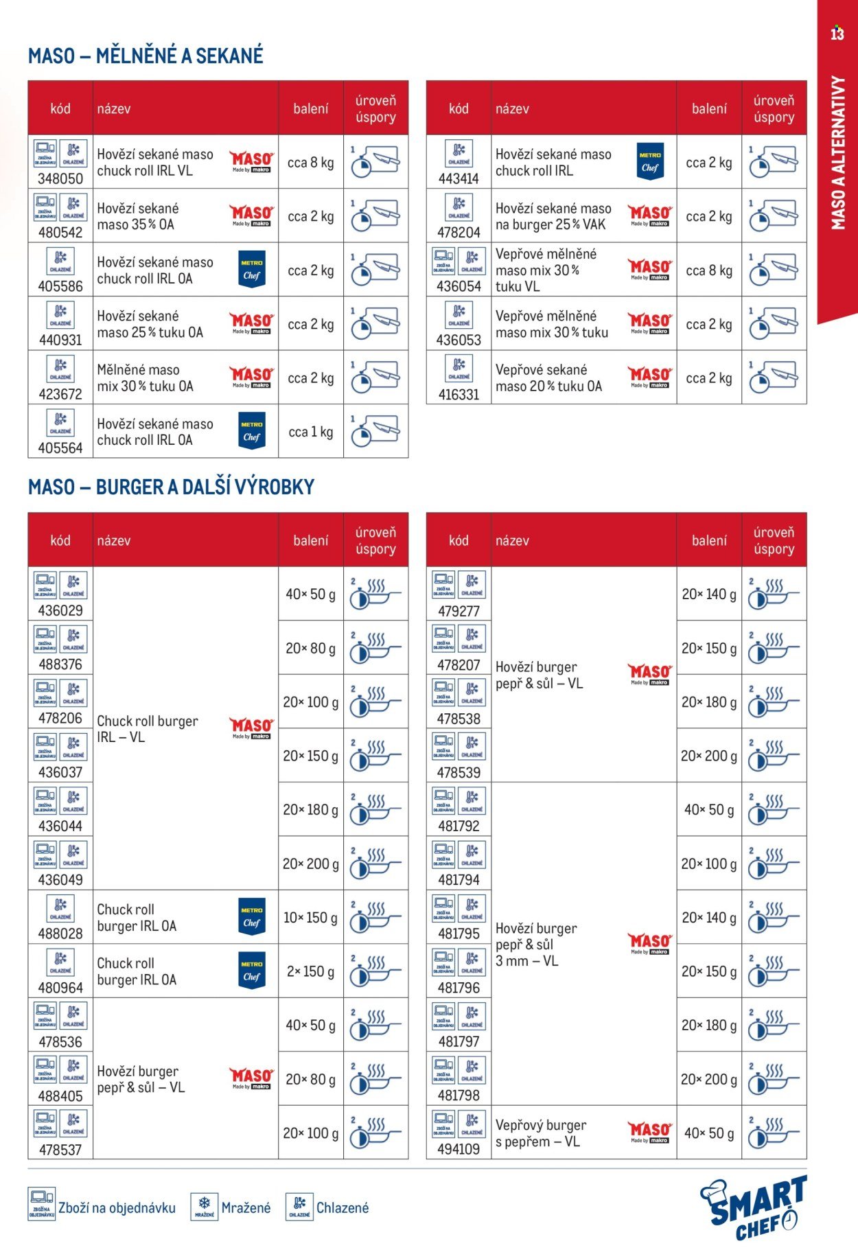 MAKRO leták - Smart Chef - kompletní nabídka (2026-03-11)
