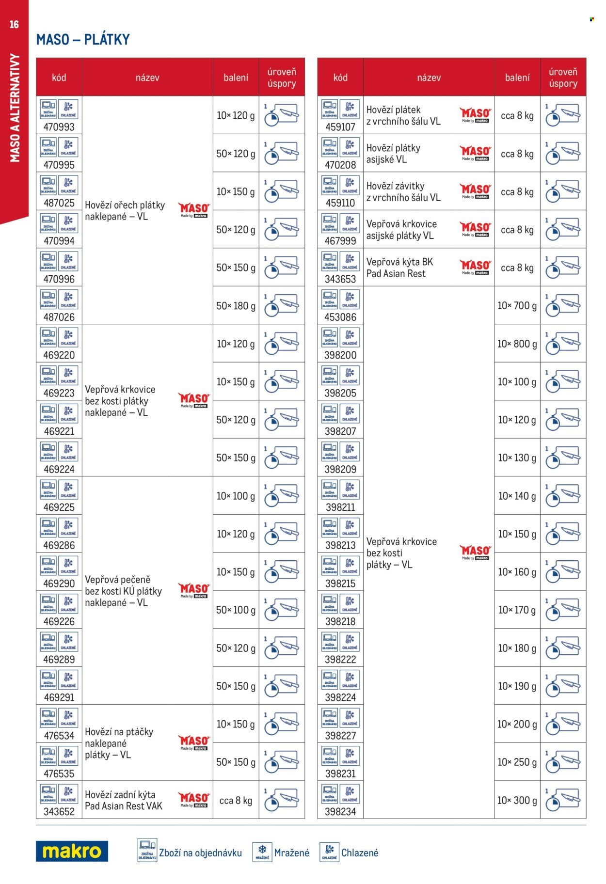 MAKRO leták - Smart Chef - kompletní nabídka (2026-03-11)