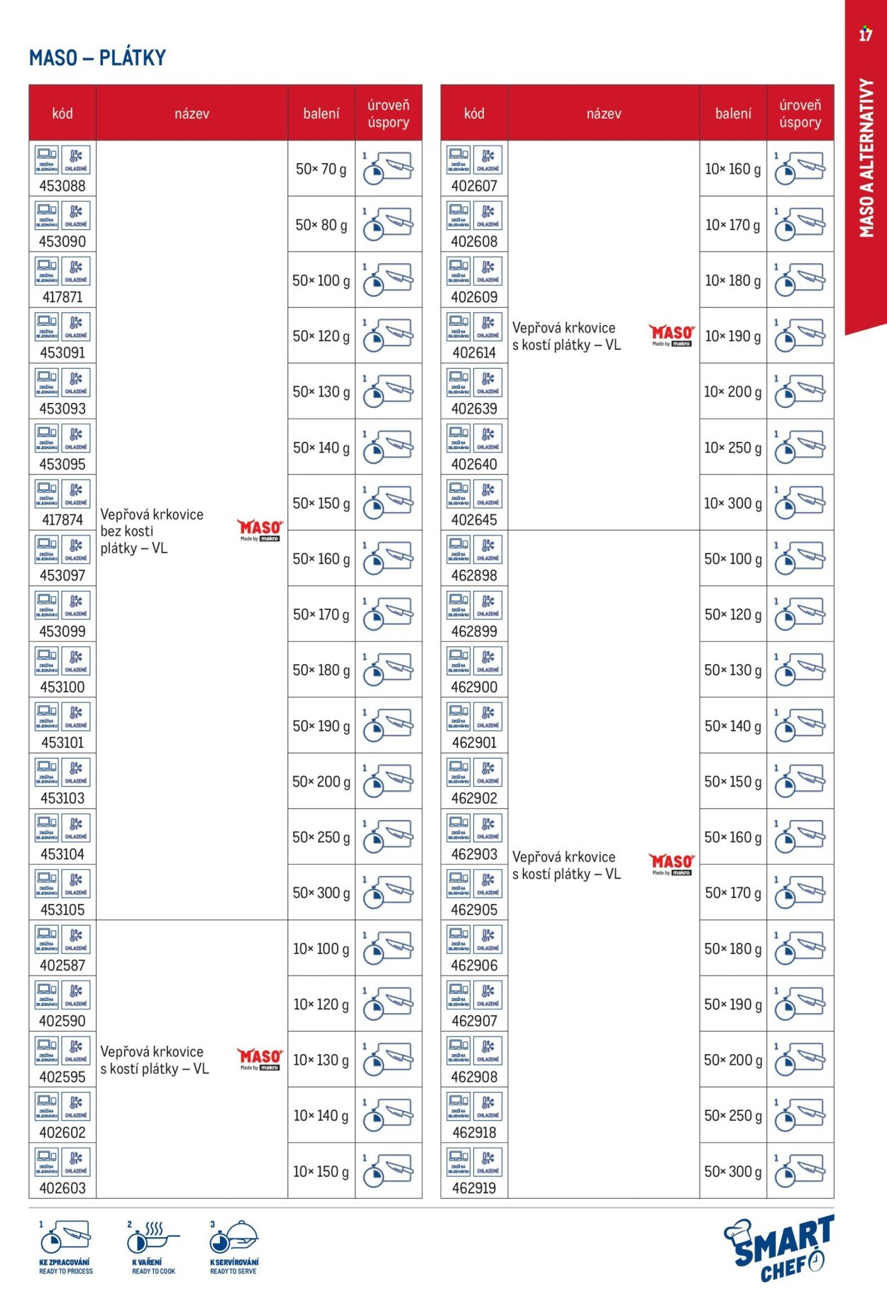 MAKRO leták - Smart Chef - kompletní nabídka (2026-03-11)