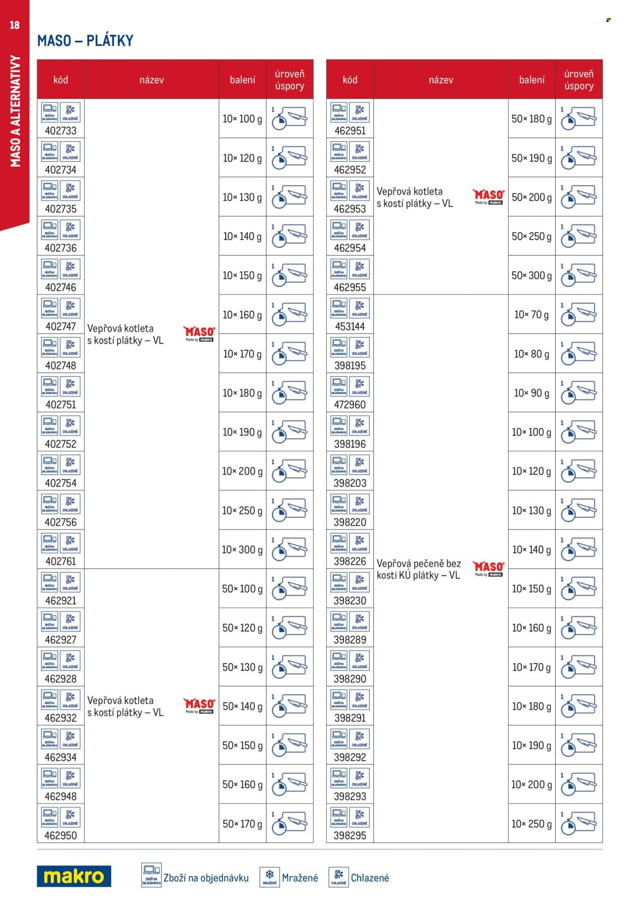 MAKRO leták - Smart Chef - kompletní nabídka (2026-03-11)