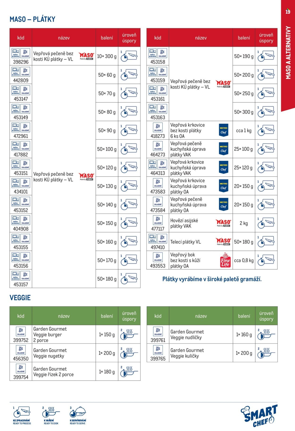 MAKRO leták - Smart Chef - kompletní nabídka (2026-03-11)