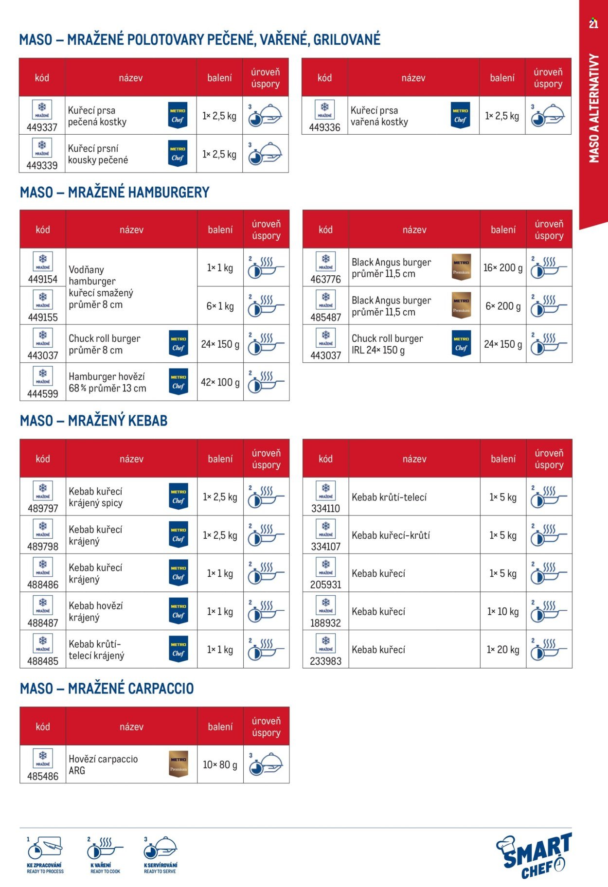 MAKRO leták - Smart Chef - kompletní nabídka (2026-03-11)