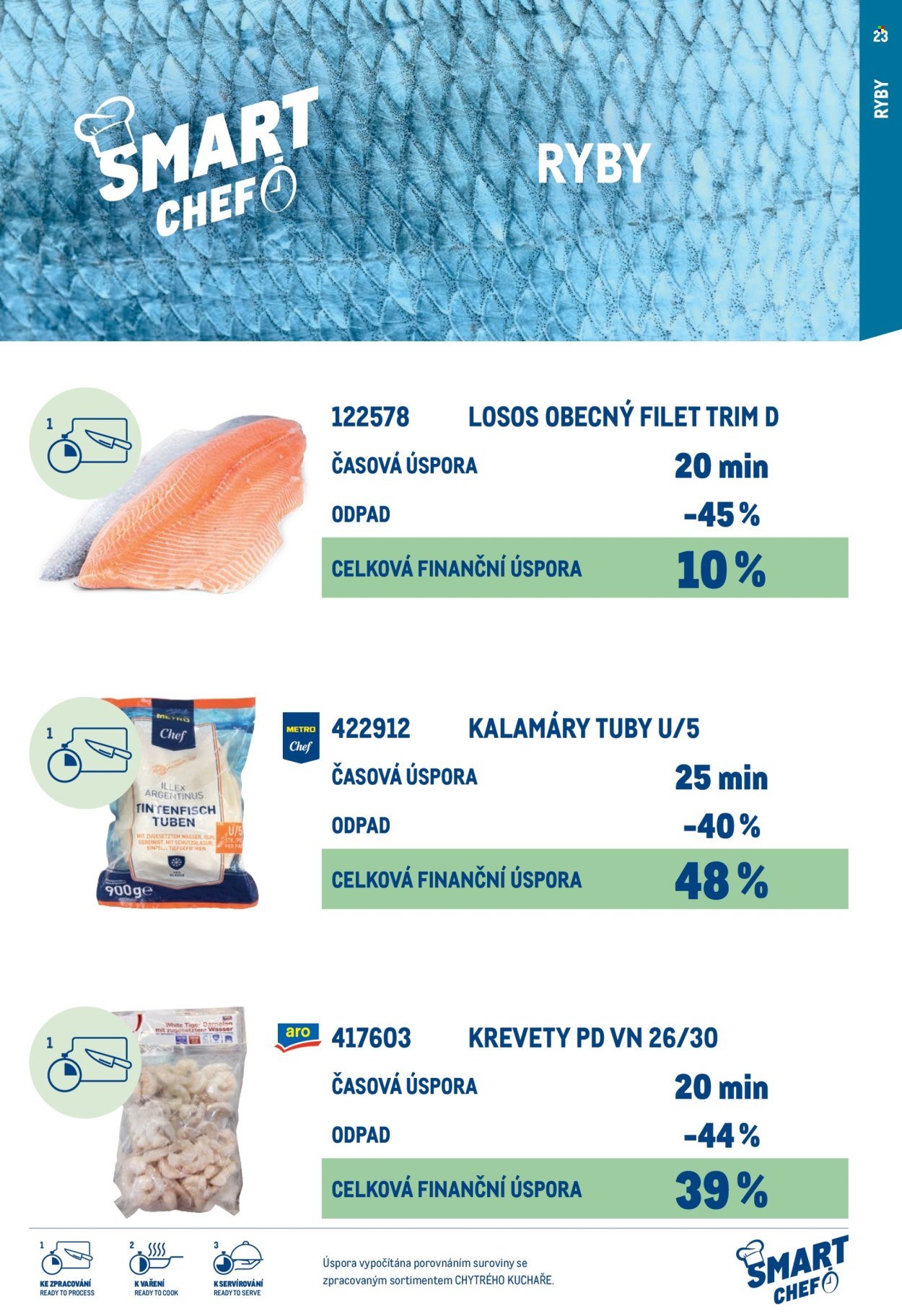 MAKRO leták - Smart Chef - kompletní nabídka (2026-03-11)