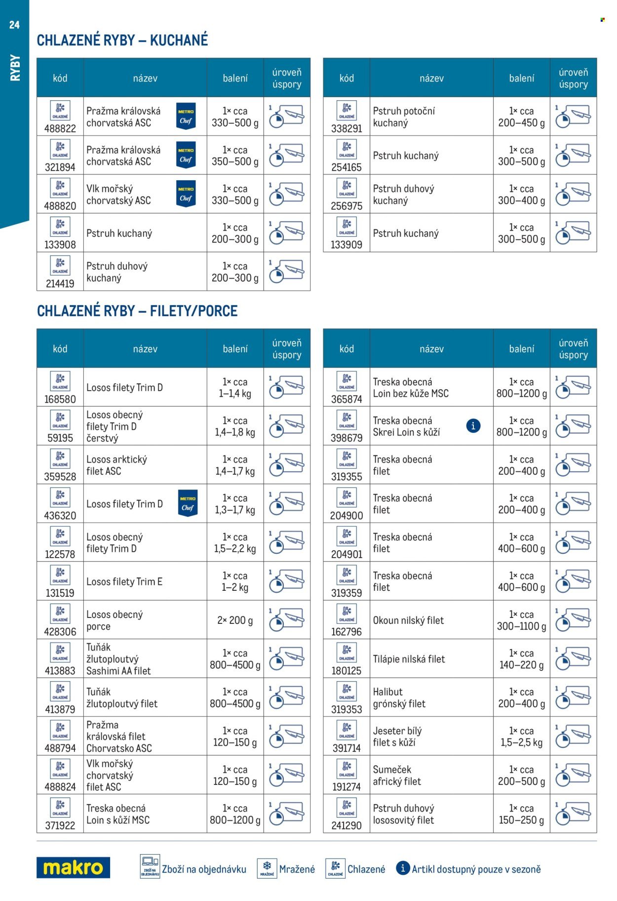 MAKRO leták - Smart Chef - kompletní nabídka (2026-03-11)