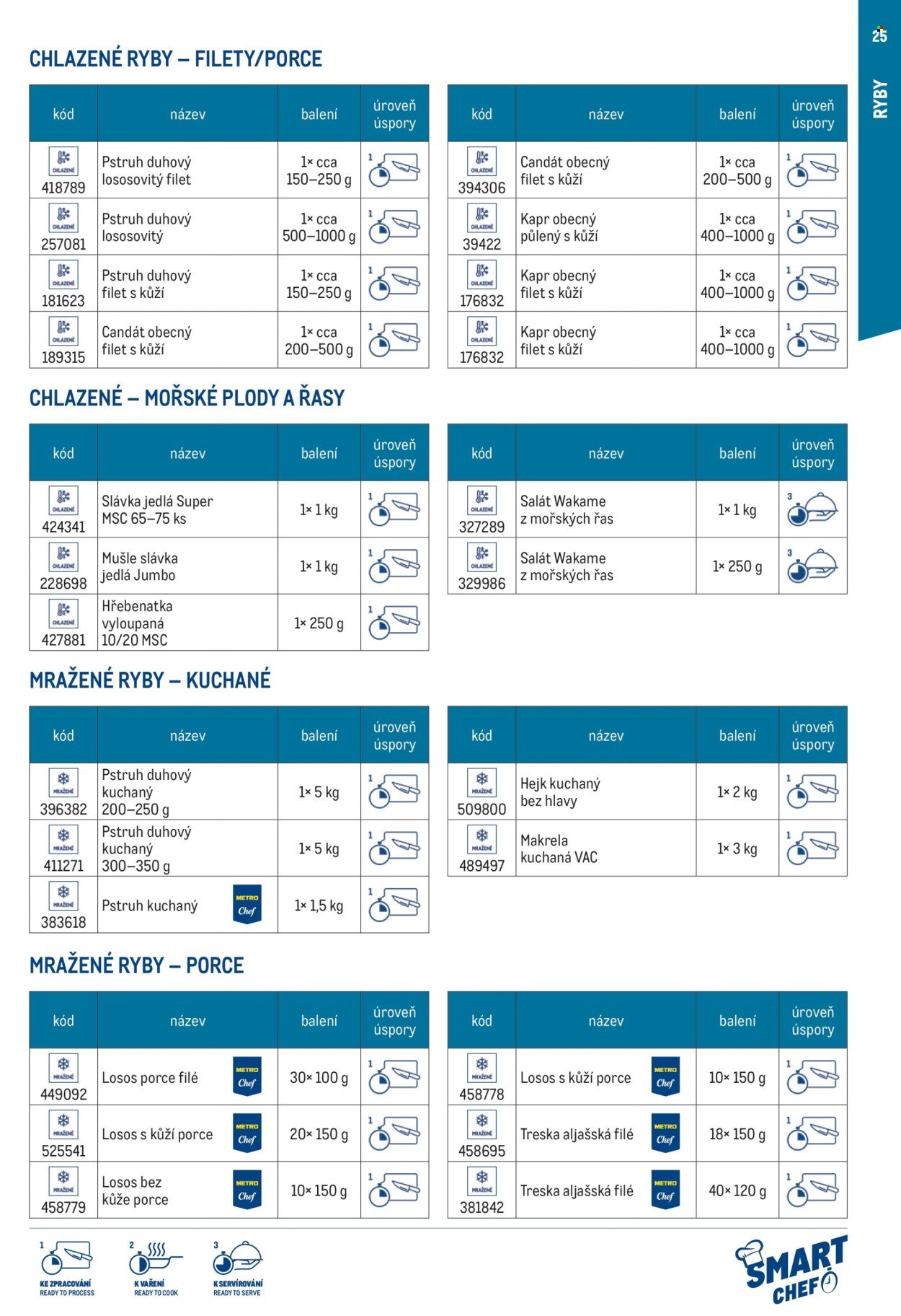 MAKRO leták - Smart Chef - kompletní nabídka (2026-03-11)