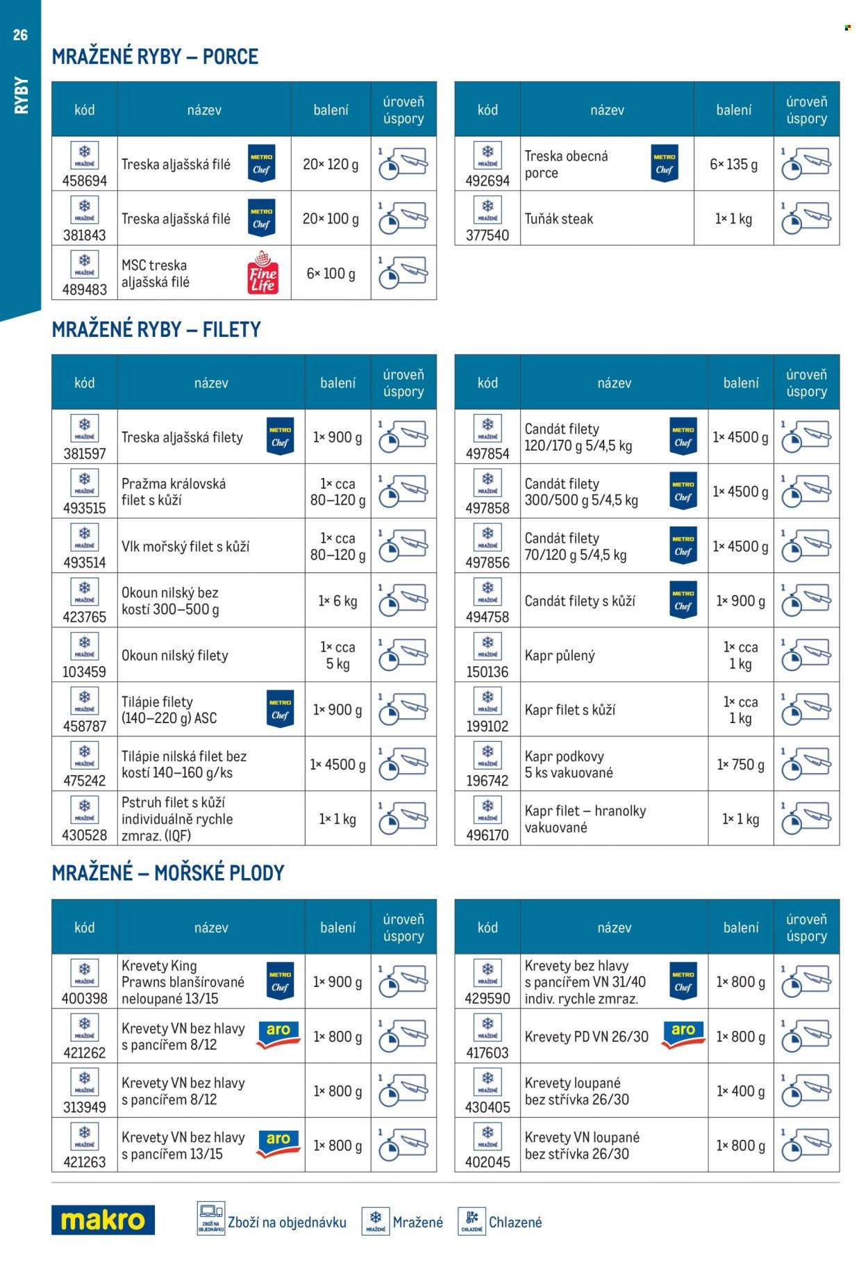MAKRO leták - Smart Chef - kompletní nabídka (2026-03-11)