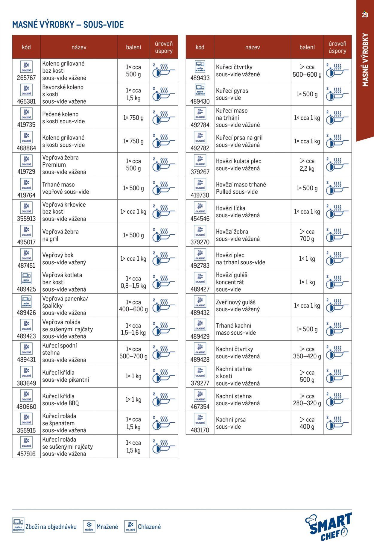 MAKRO leták - Smart Chef - kompletní nabídka (2026-03-11)
