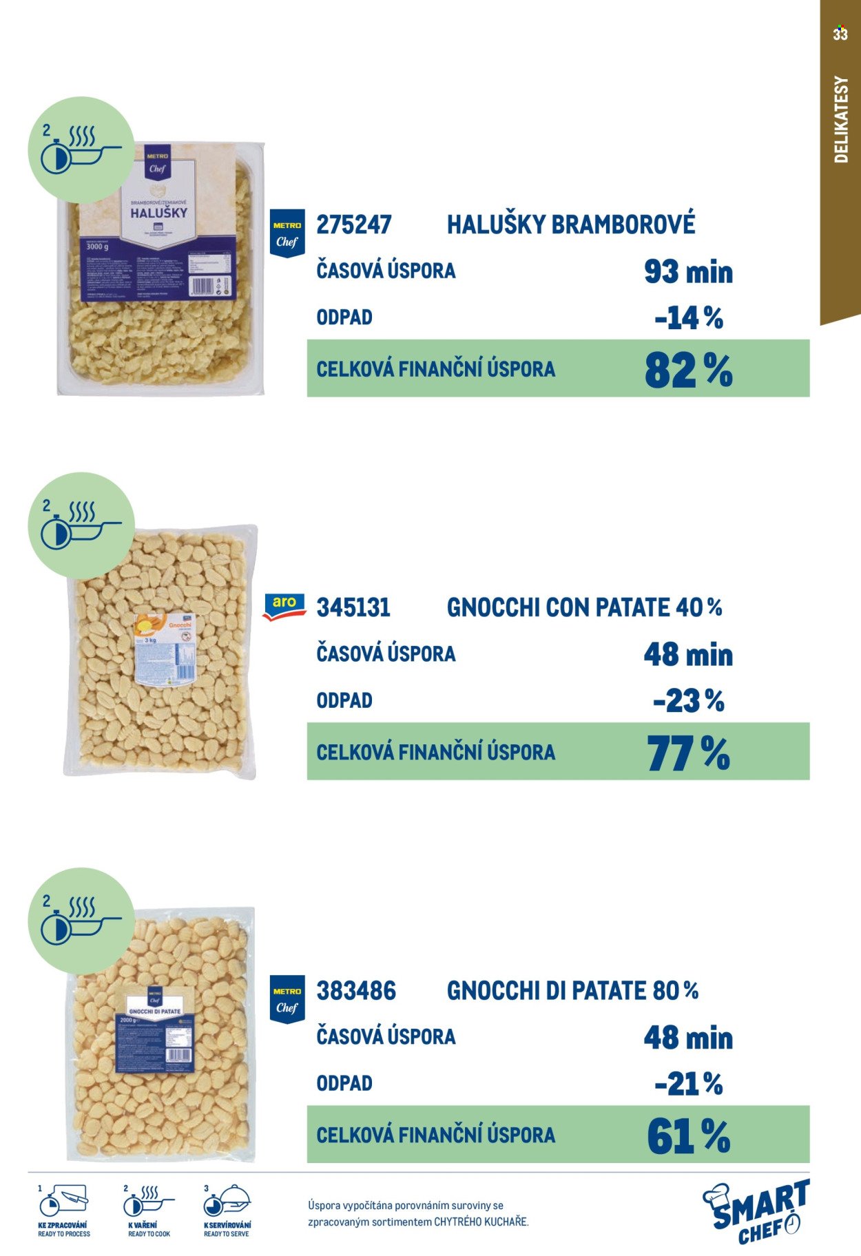 MAKRO leták - Smart Chef - kompletní nabídka (2026-03-11)