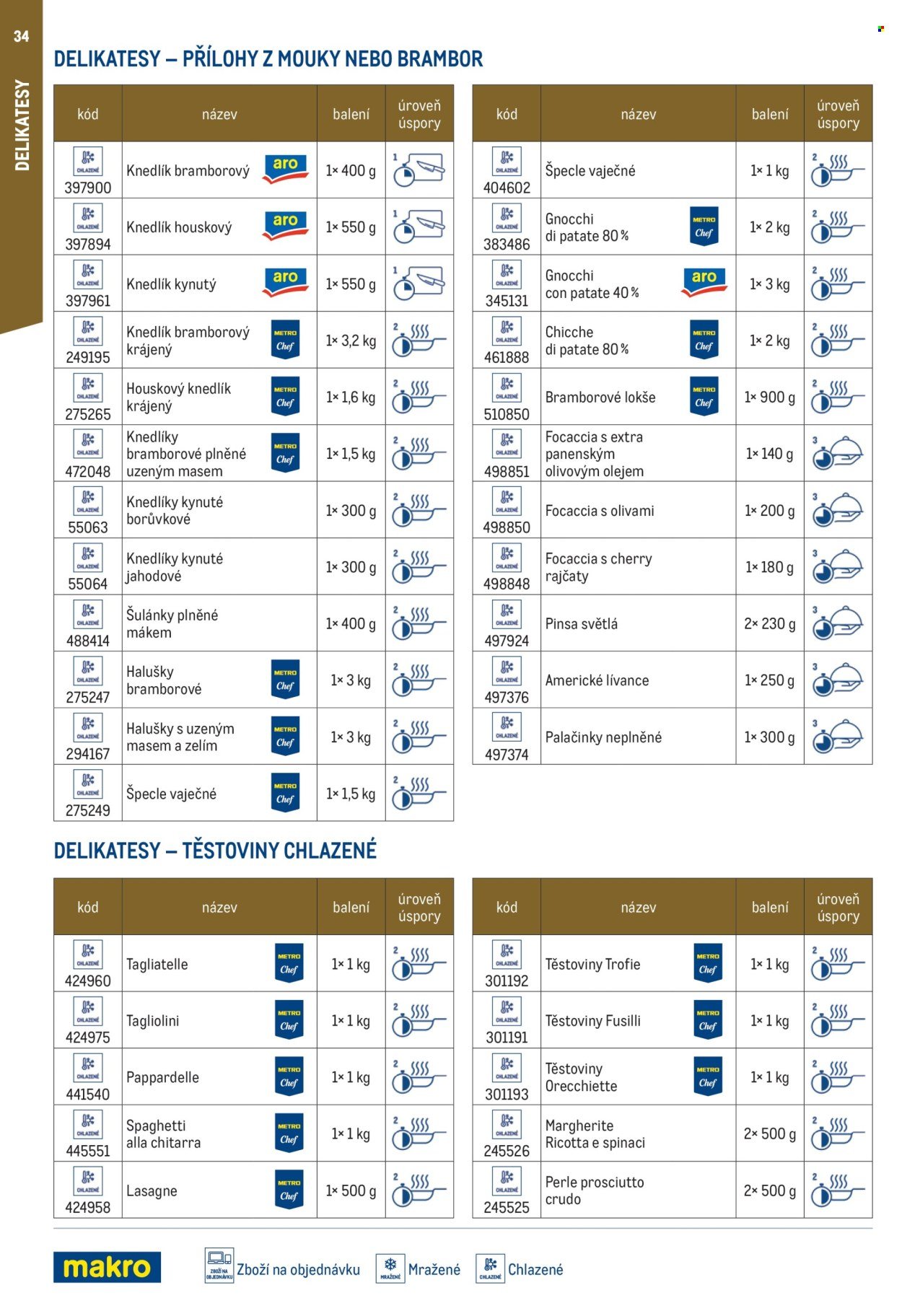 MAKRO leták - Smart Chef - kompletní nabídka (2026-03-11)