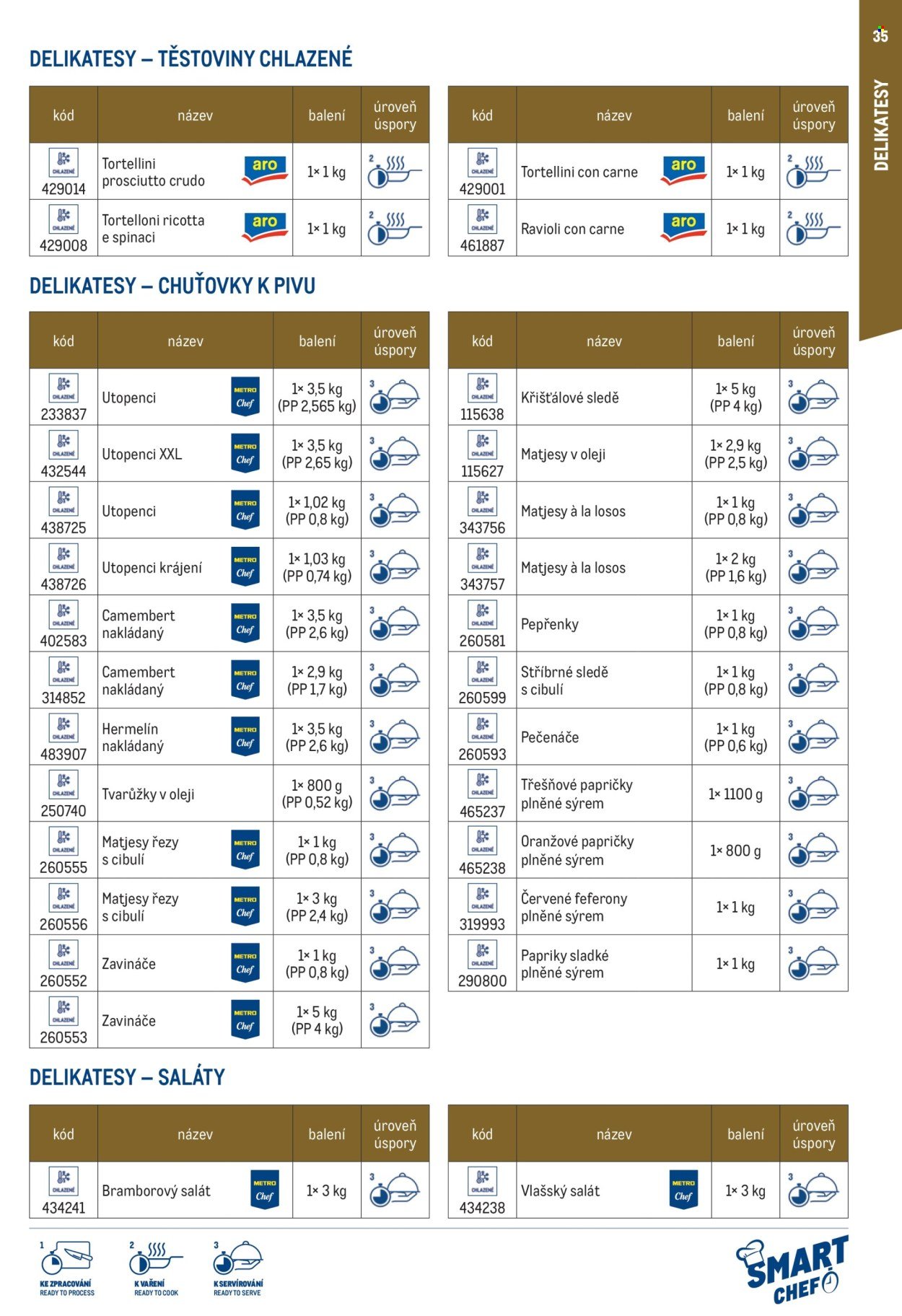 MAKRO leták - Smart Chef - kompletní nabídka (2026-03-11)