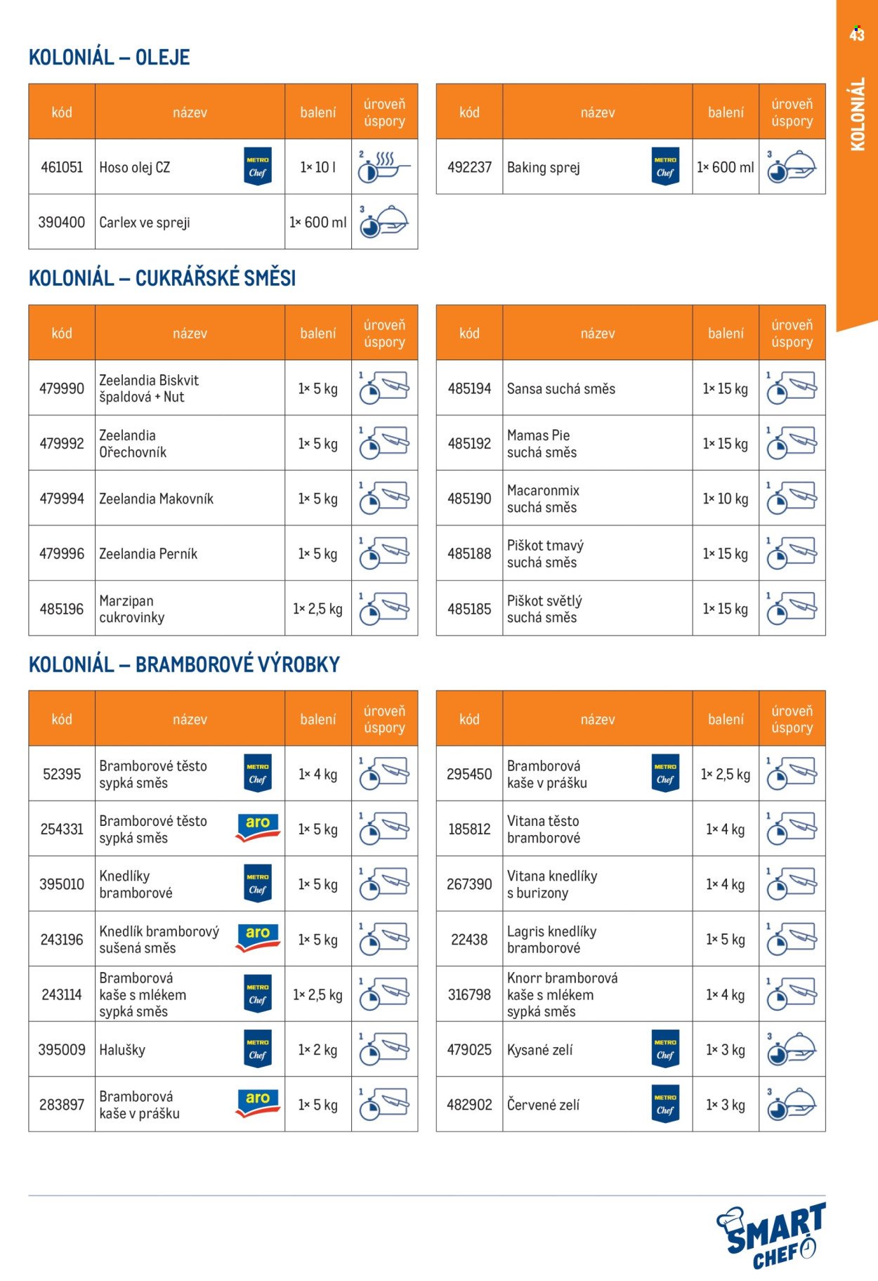MAKRO leták - Smart Chef - kompletní nabídka (2026-03-11)