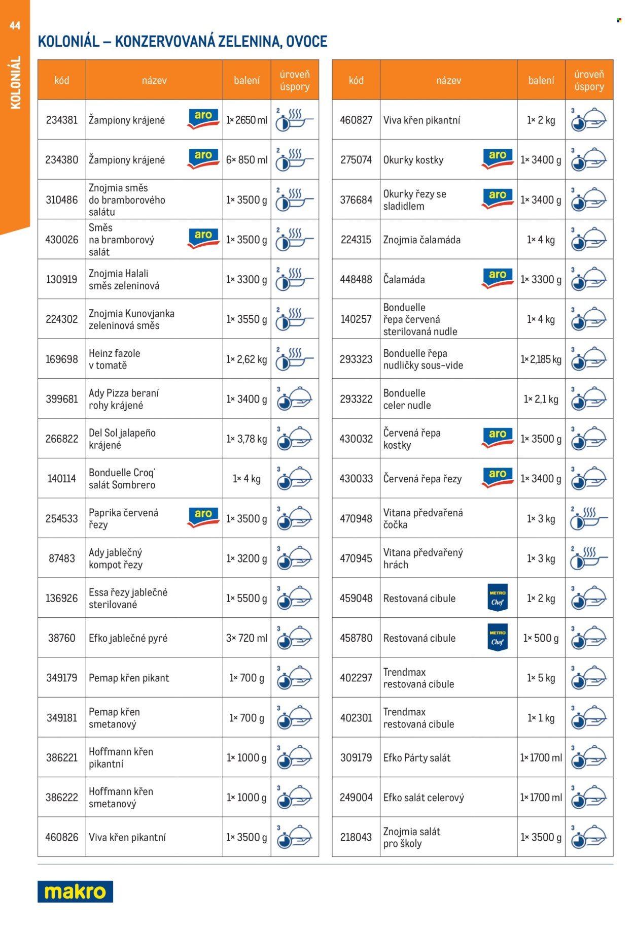 MAKRO leták - Smart Chef - kompletní nabídka (2026-03-11)