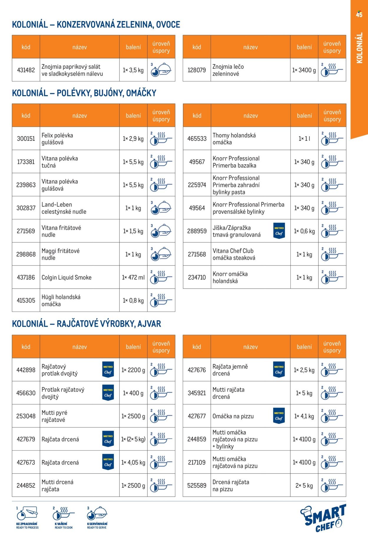 MAKRO leták - Smart Chef - kompletní nabídka (2026-03-11)