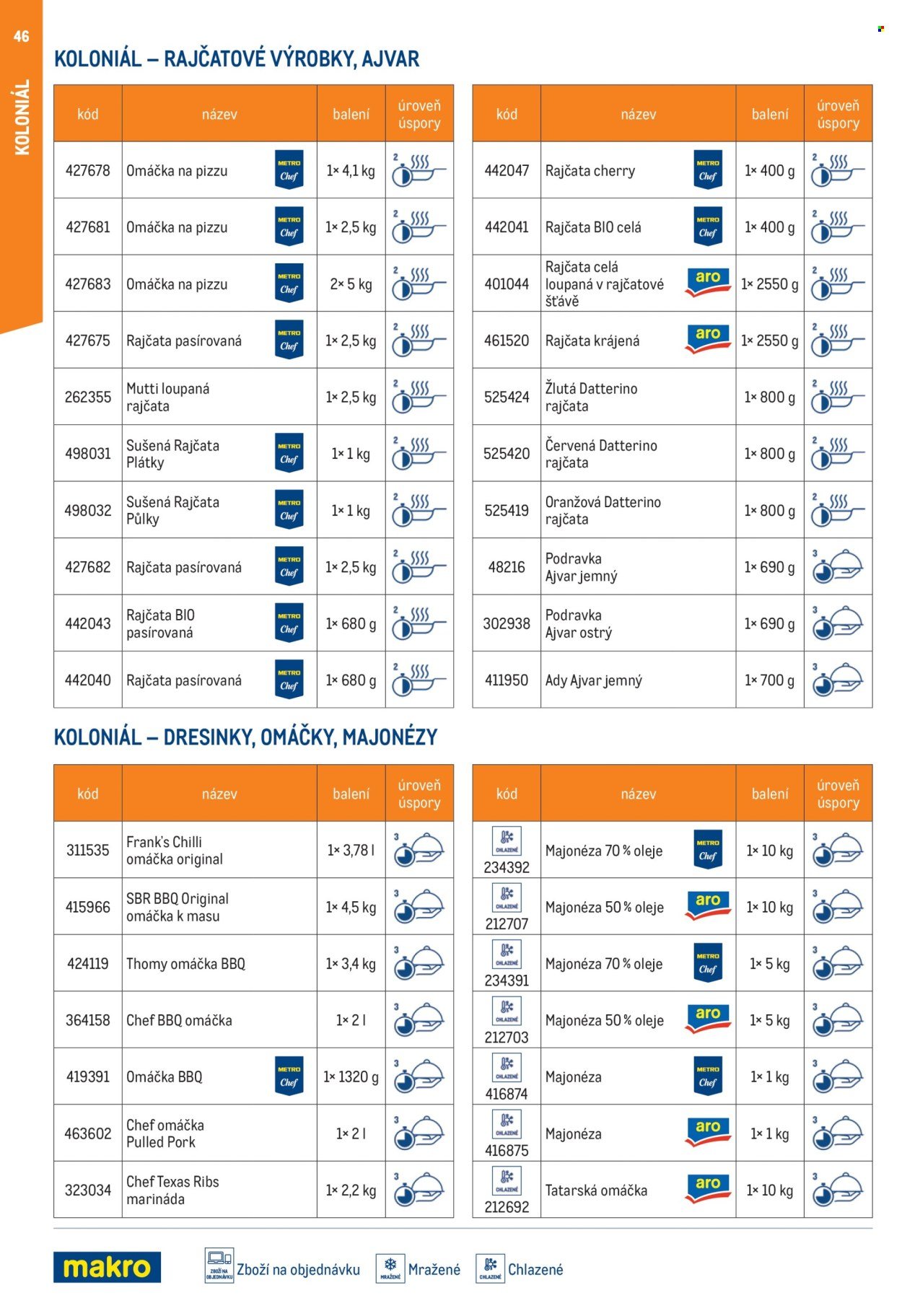 MAKRO leták - Smart Chef - kompletní nabídka (2026-03-11)