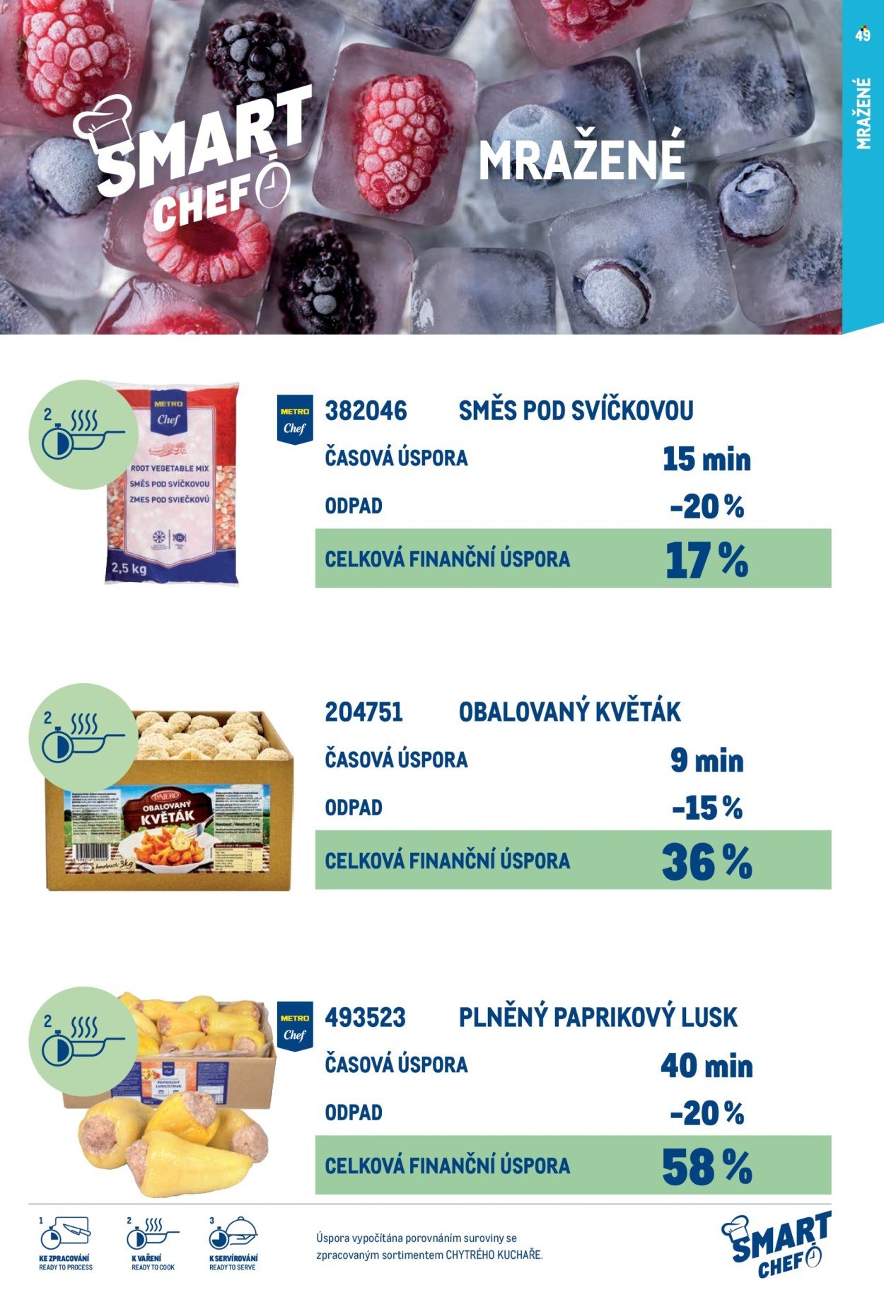 MAKRO leták - Smart Chef - kompletní nabídka (2026-03-11)