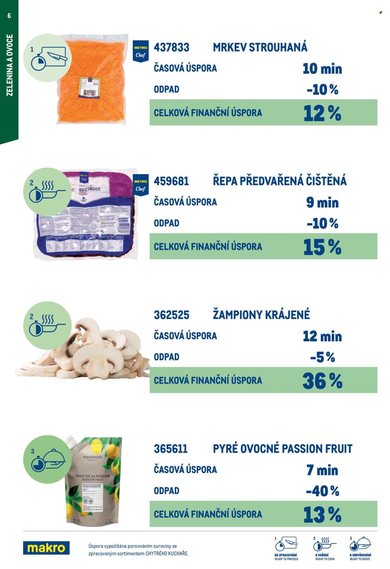 MAKRO leták - Smart Chef - kompletní nabídka (2026-03-11)