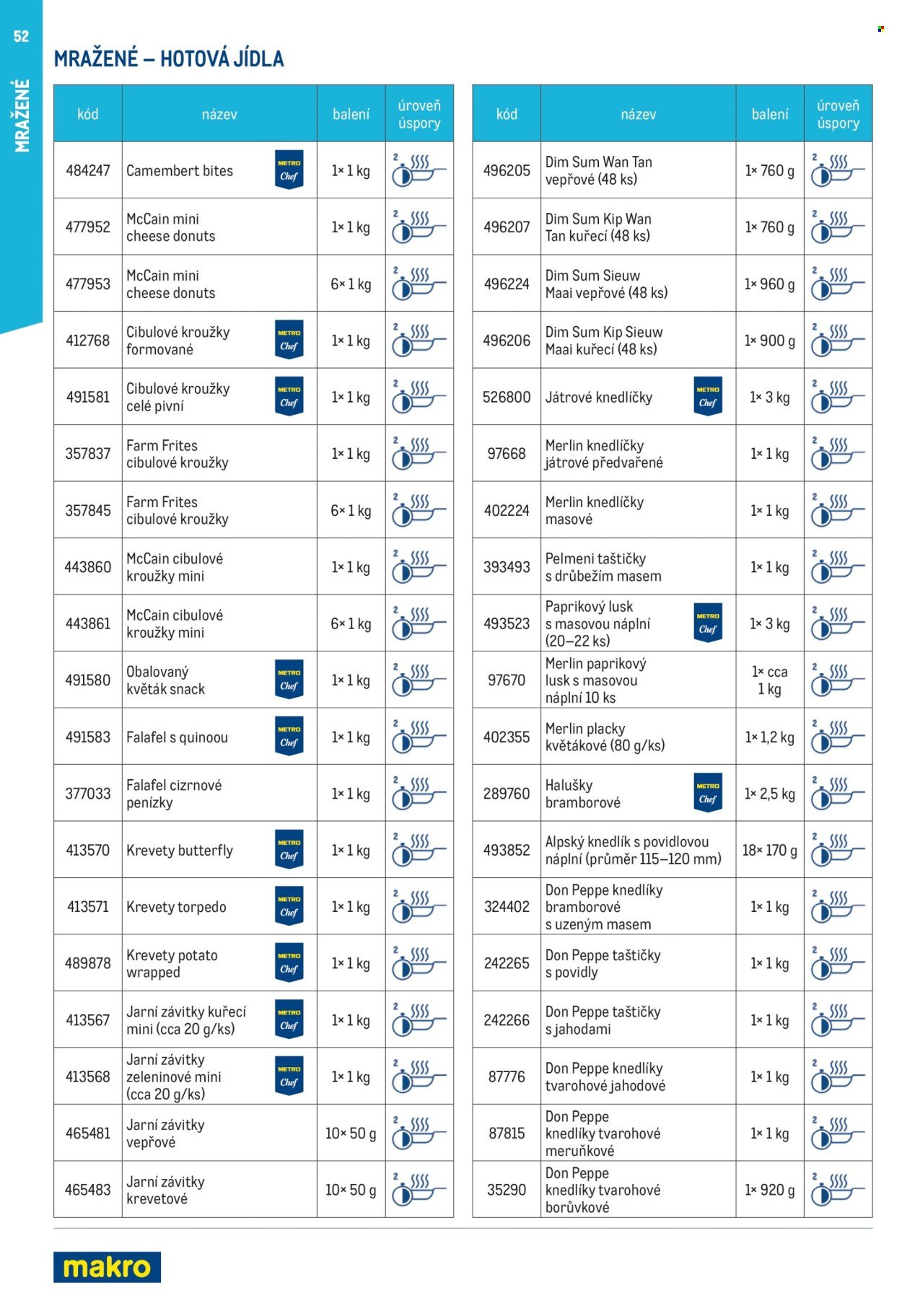 MAKRO leták - Smart Chef - kompletní nabídka (2026-03-11)