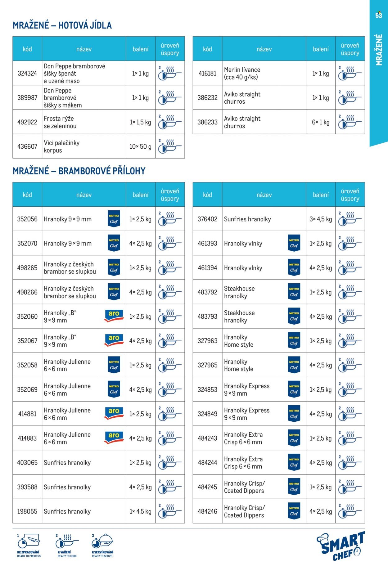 MAKRO leták - Smart Chef - kompletní nabídka (2026-03-11)