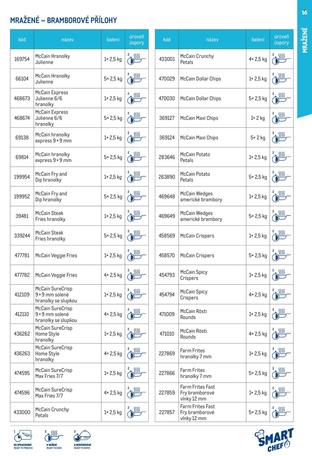 MAKRO leták - Smart Chef - kompletní nabídka (2026-03-11)