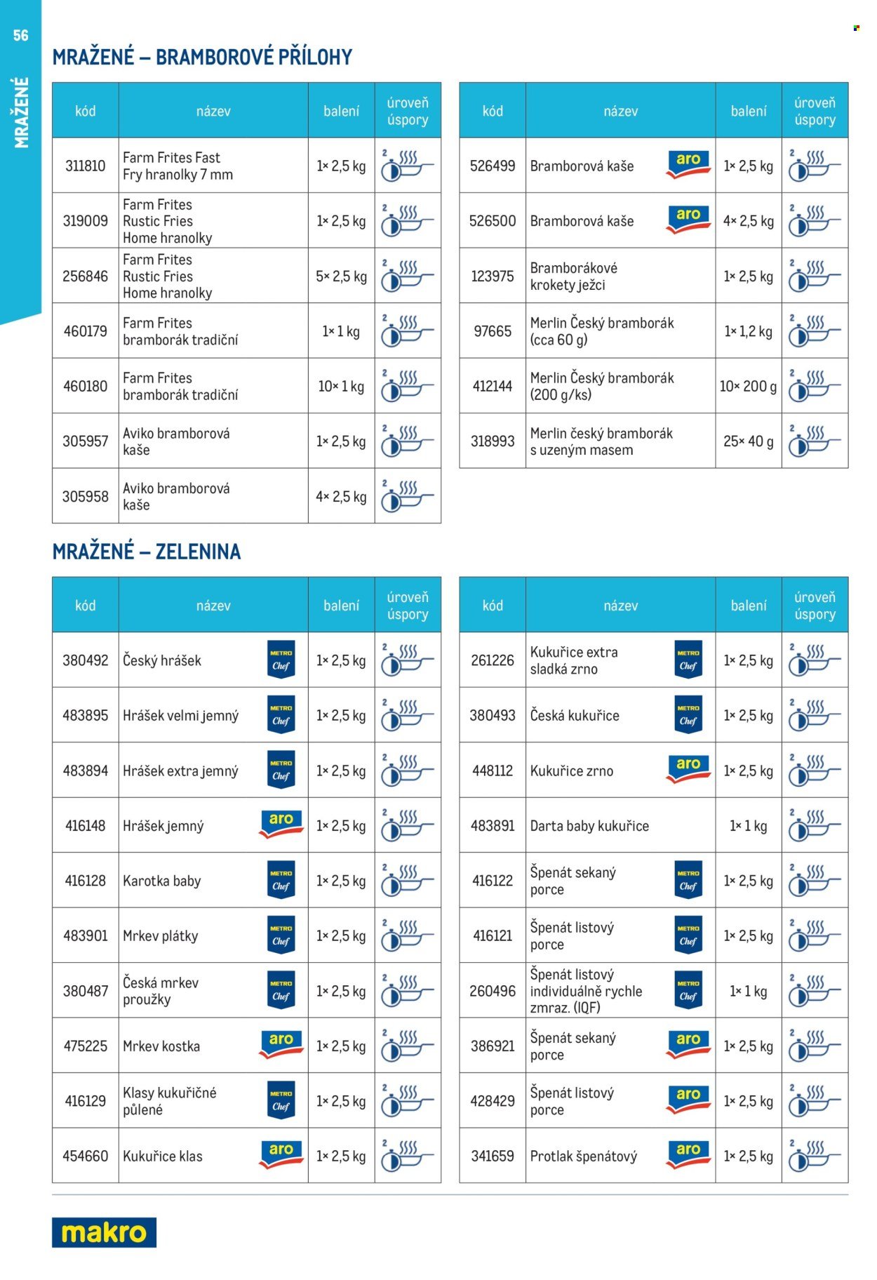 MAKRO leták - Smart Chef - kompletní nabídka (2026-03-11)