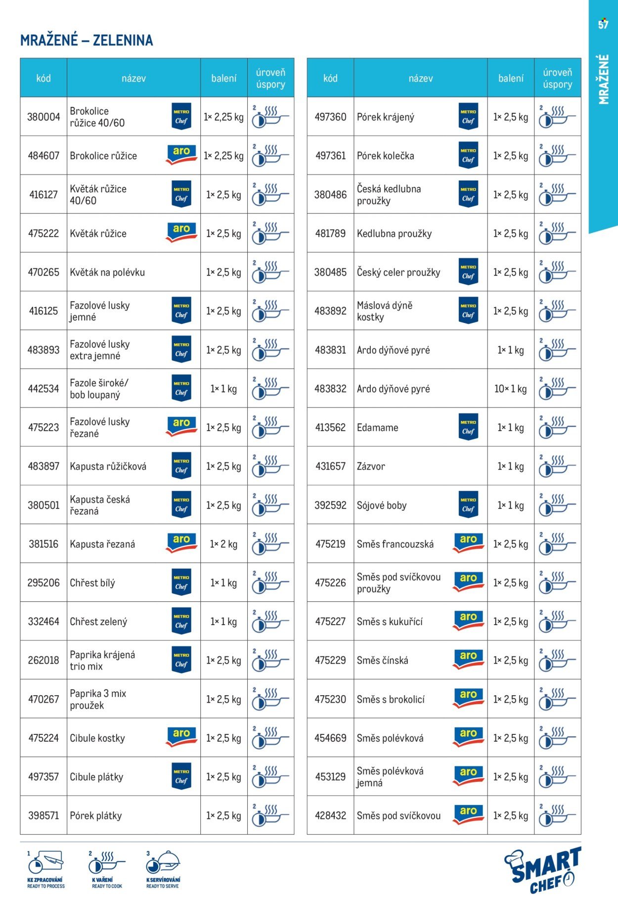 MAKRO leták - Smart Chef - kompletní nabídka (2026-03-11)