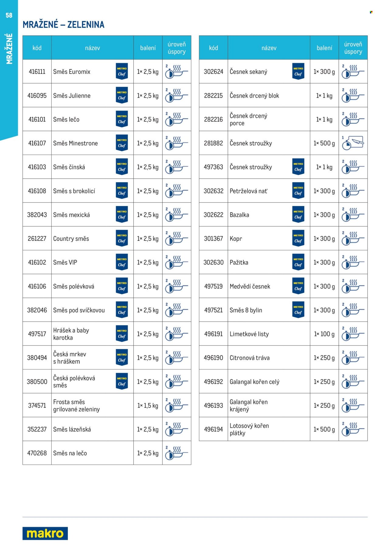 MAKRO leták - Smart Chef - kompletní nabídka (2026-03-11)