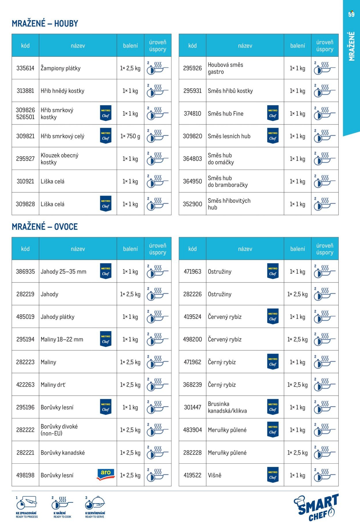 MAKRO leták - Smart Chef - kompletní nabídka (2026-03-11)