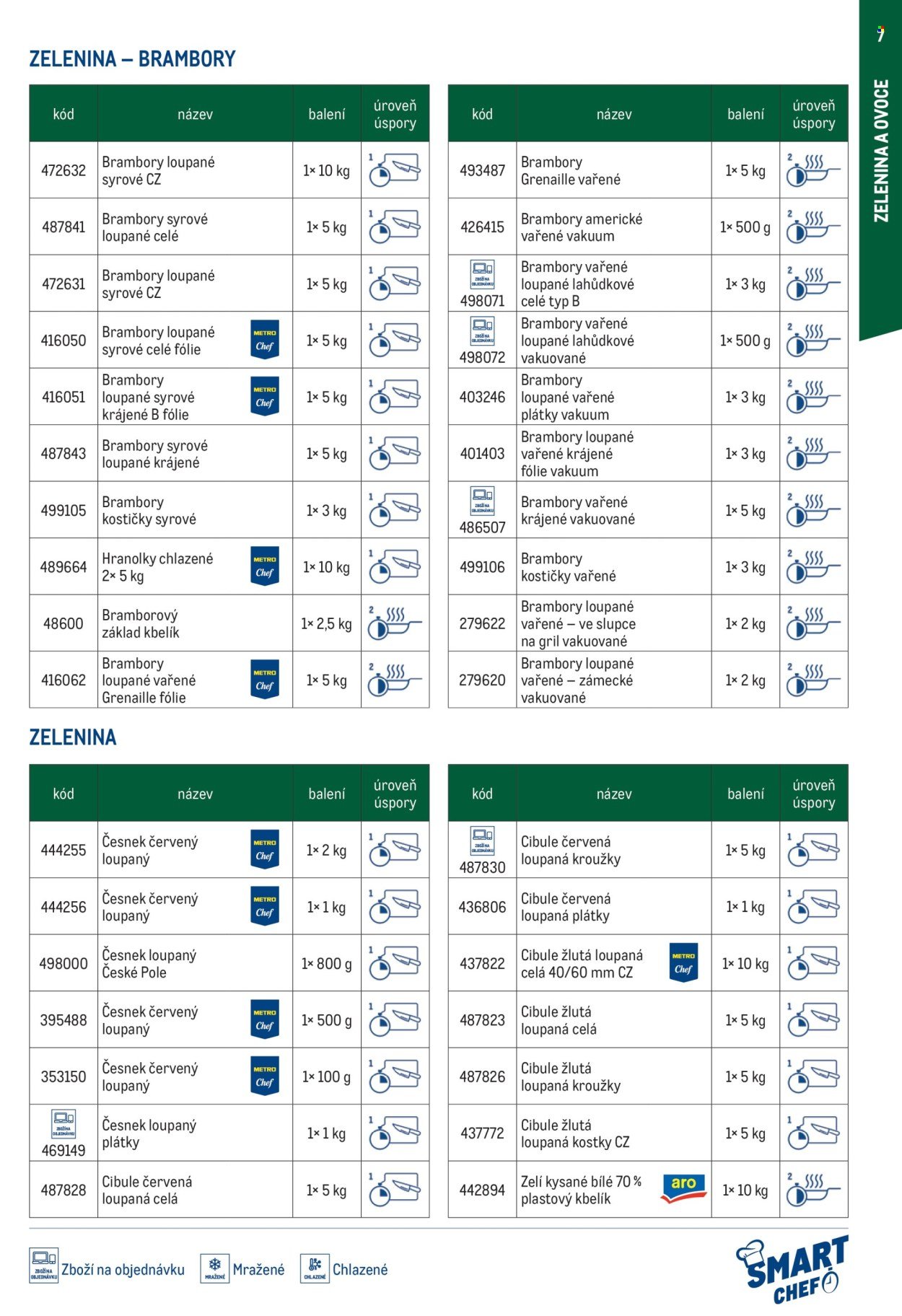 MAKRO leták - Smart Chef - kompletní nabídka (2026-03-11)