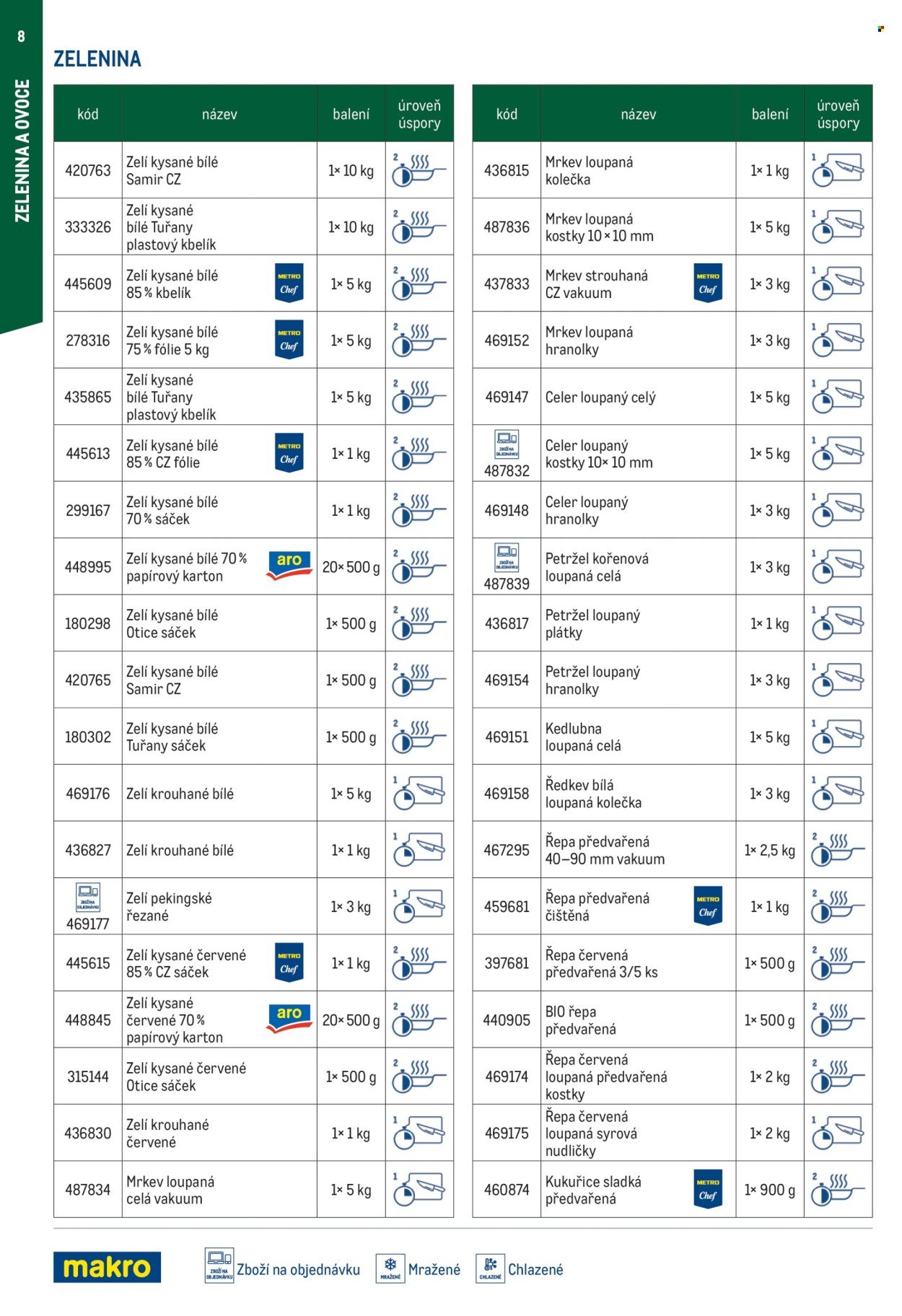 MAKRO leták - Smart Chef - kompletní nabídka (2026-03-11)