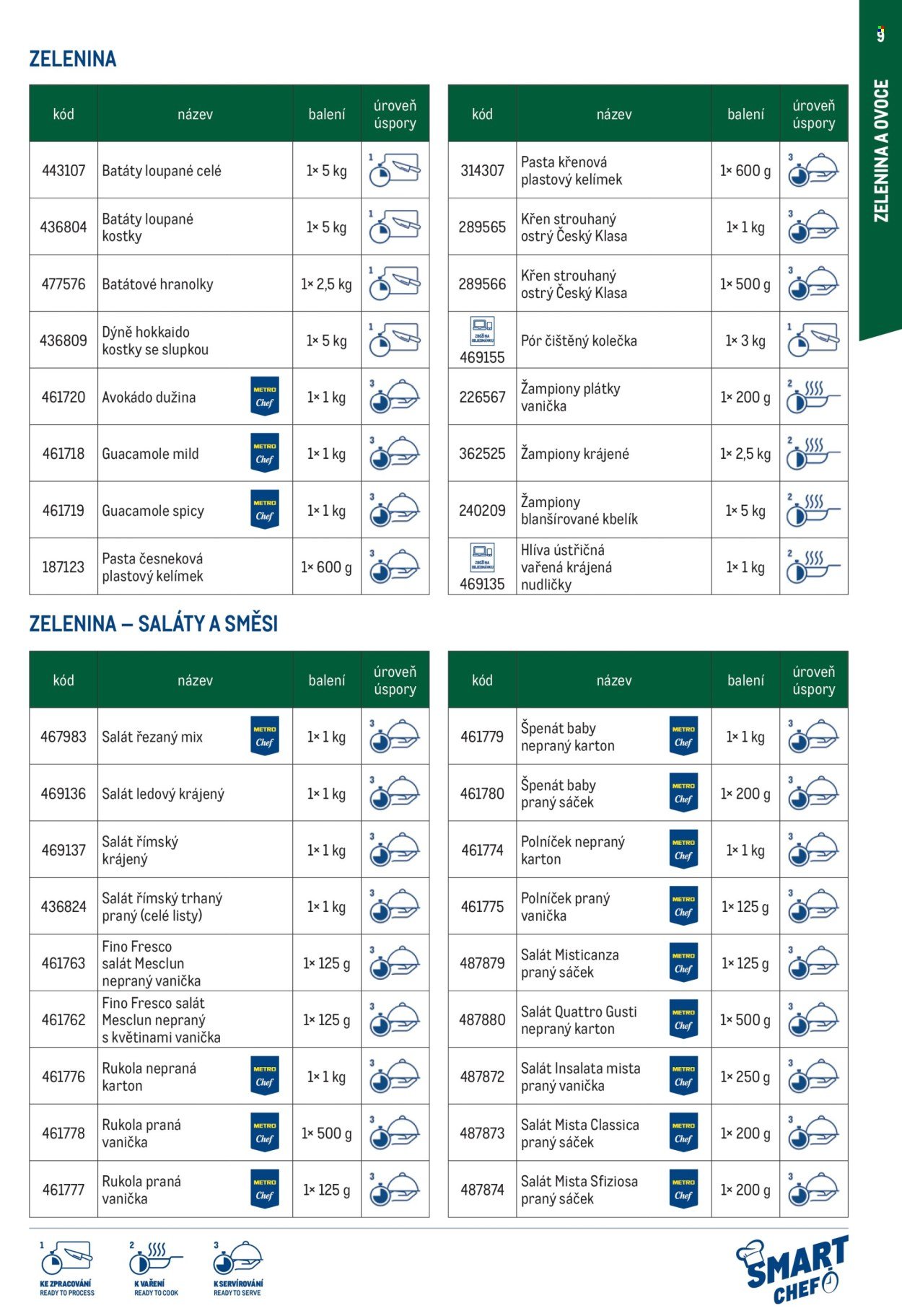 MAKRO leták - Smart Chef - kompletní nabídka (2026-03-11)