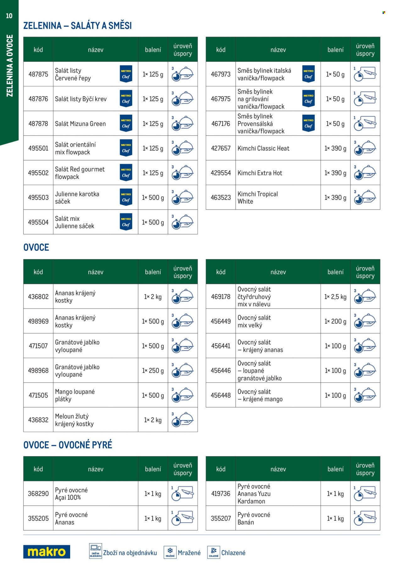 MAKRO leták - Smart Chef - kompletní nabídka (2026-03-11)
