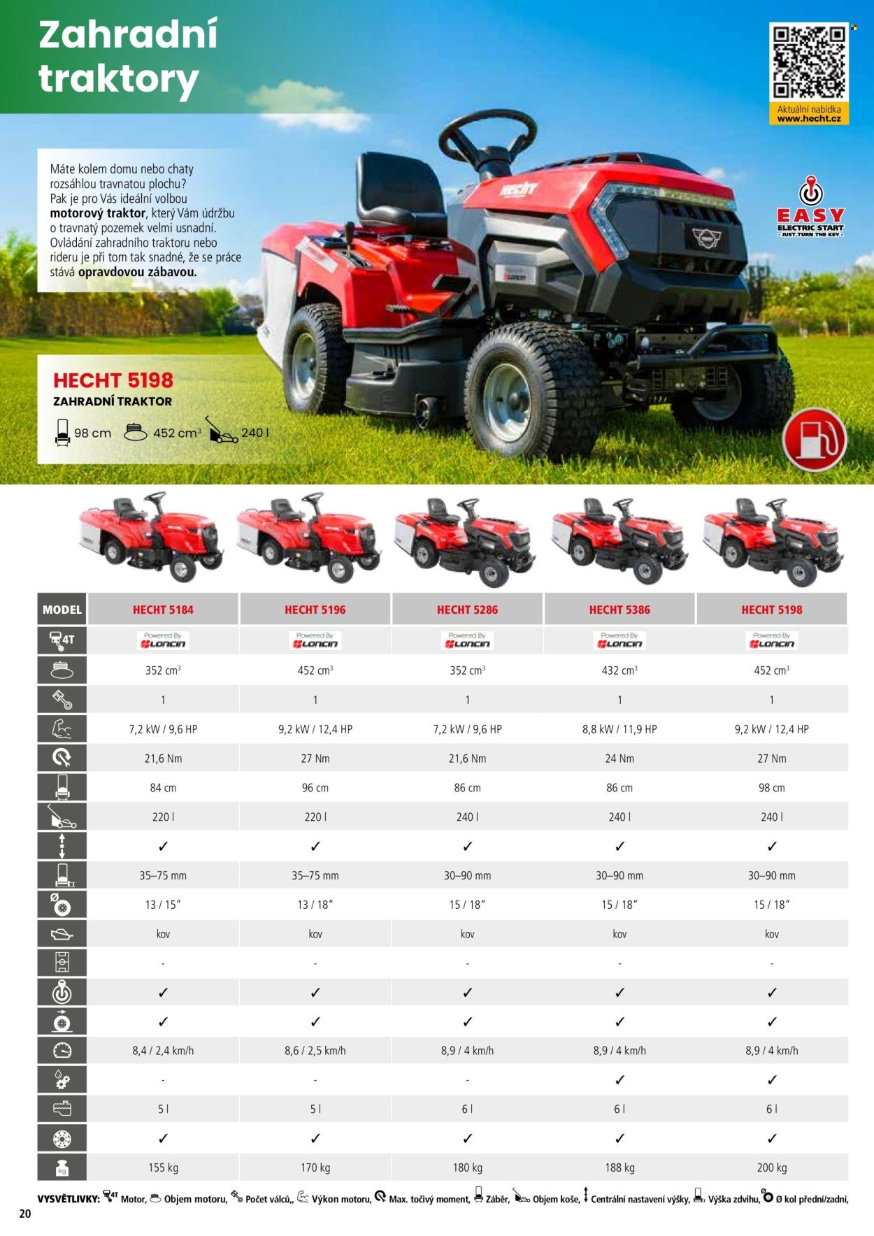 HECHT leták - Hecht (2026-02-18)