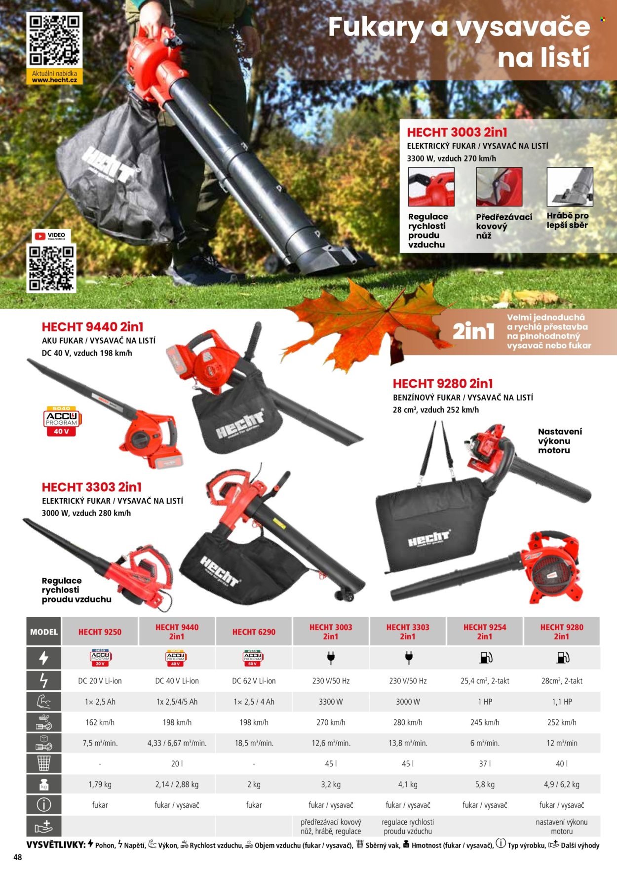 HECHT leták - Hecht (2026-02-18)