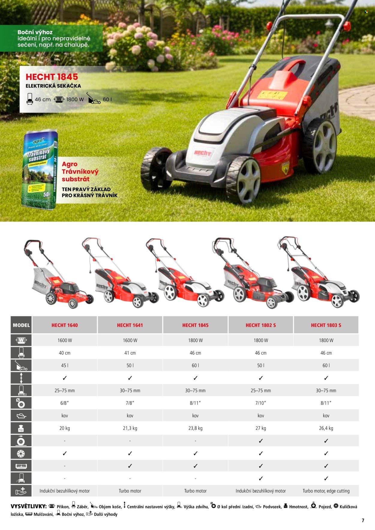 HECHT leták - Hecht (2026-02-18)