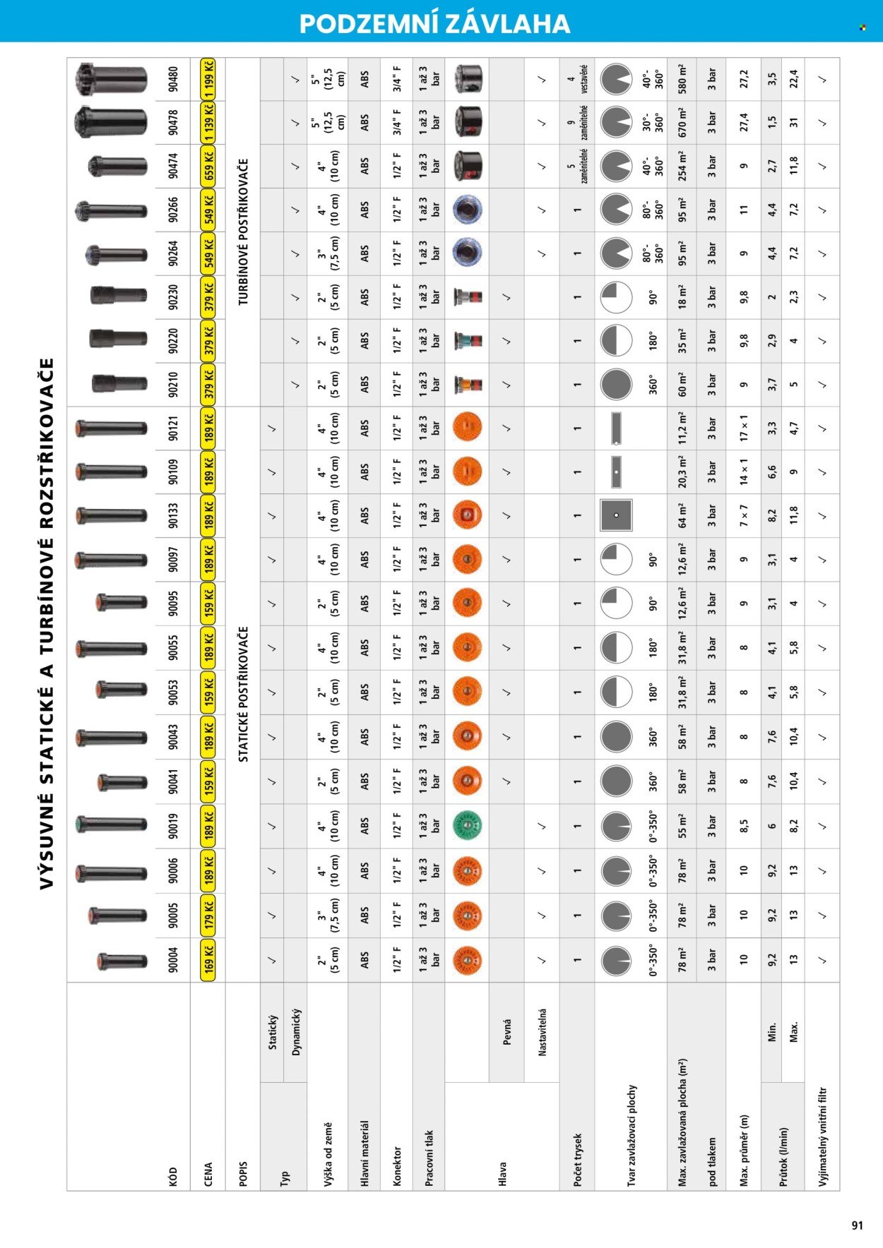 HECHT leták - Hecht (2026-02-18)