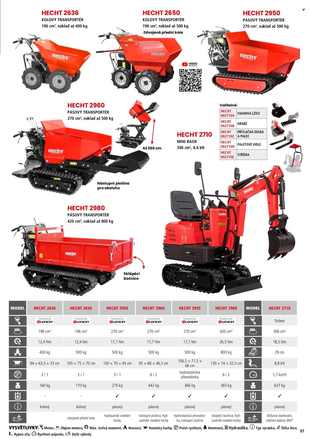 HECHT leták - Hecht (2026-02-18)