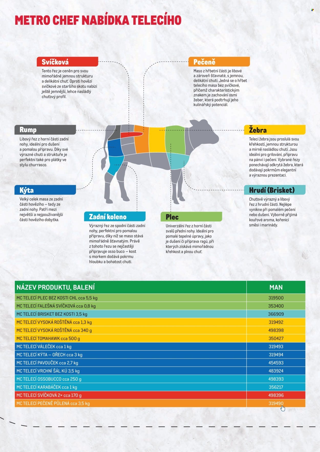 MAKRO leták - Telecí (2026-02-25)