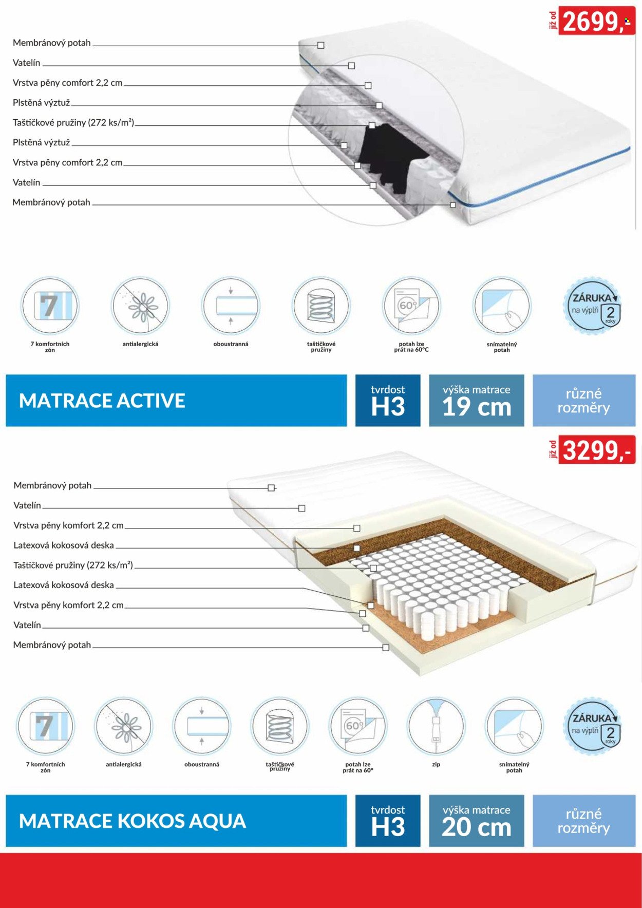 BAUMAX leták - Od neděle 1.2.2026 (2026-02-01 - 2026-02-28)