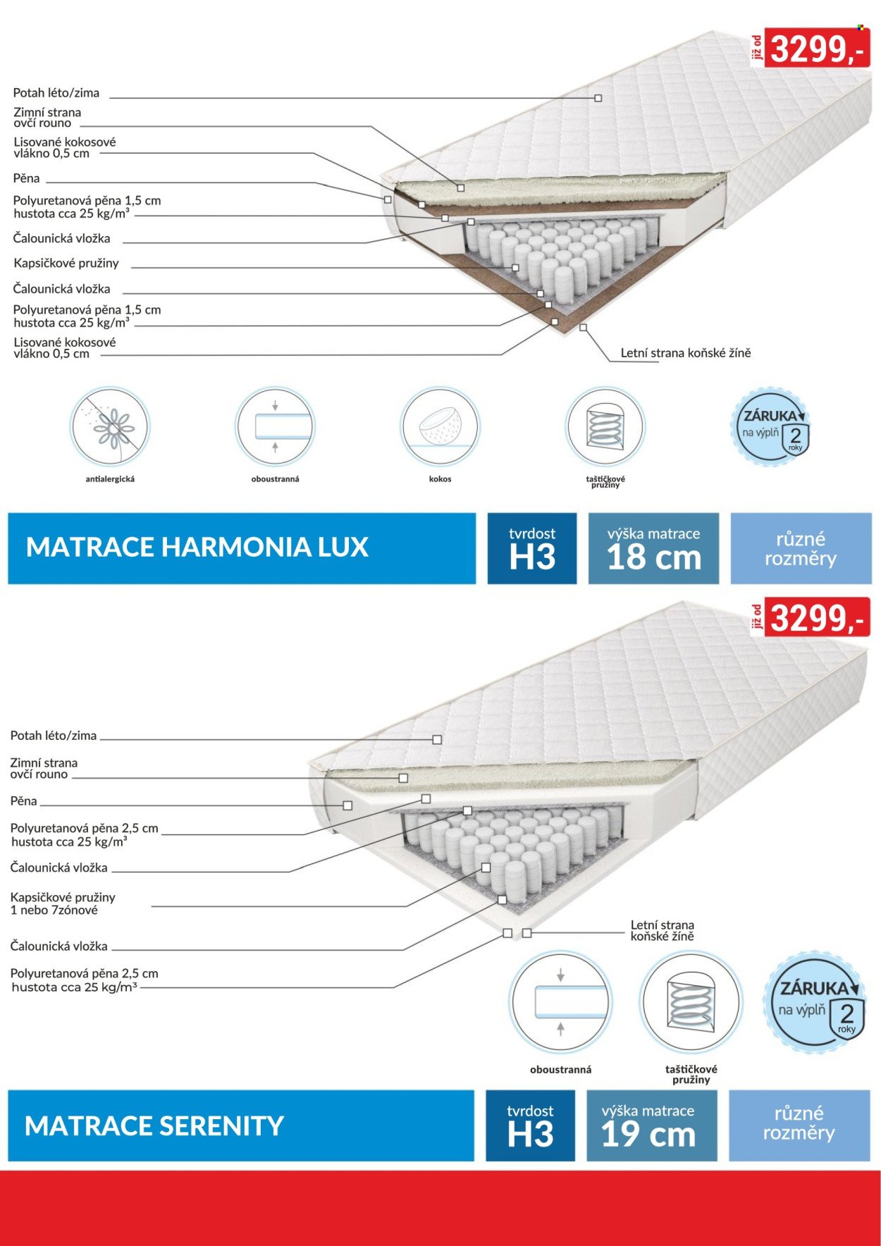 BAUMAX leták - Od středy 1.4.2026 (2026-04-01 - 2026-04-30)