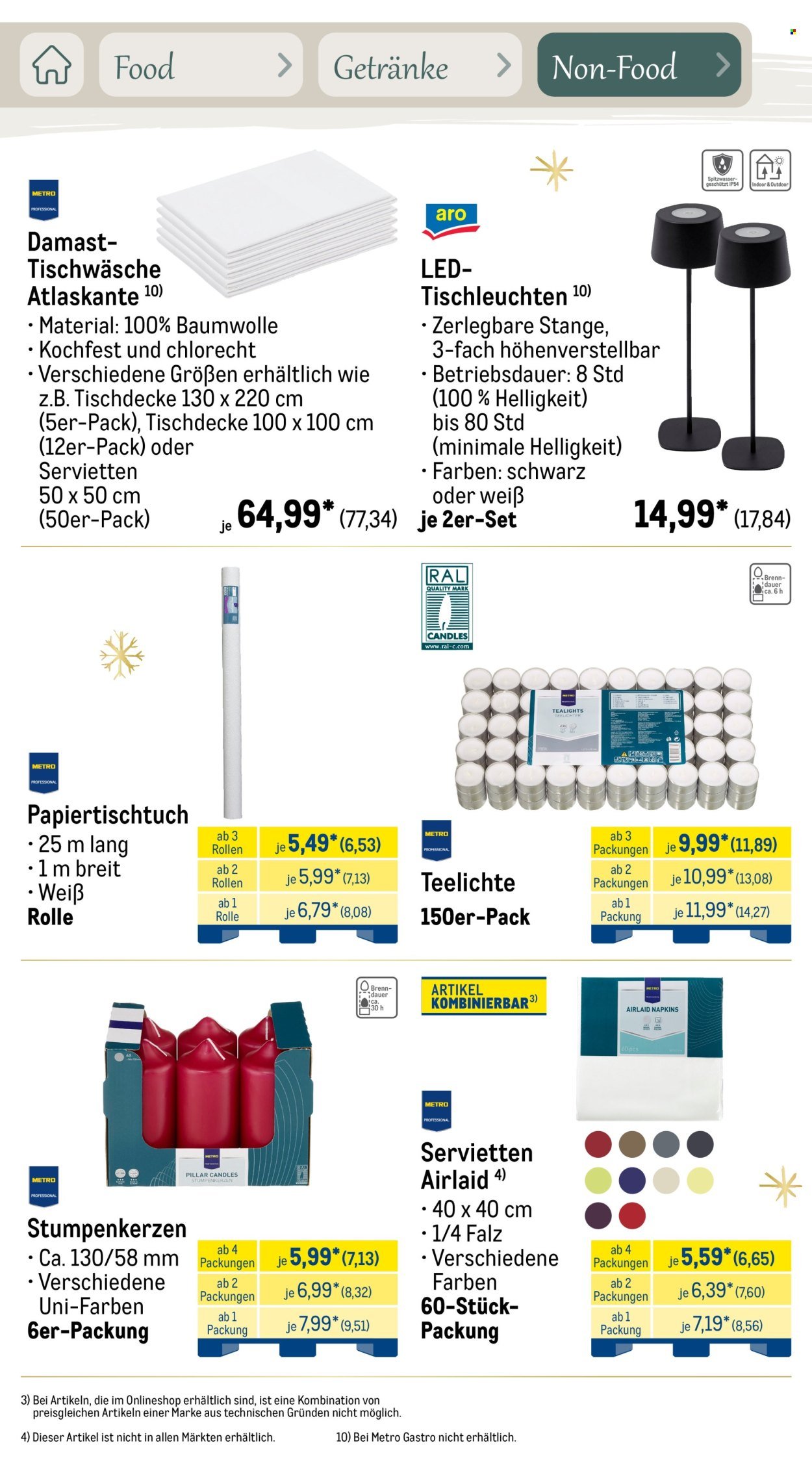 METRO Prospekt - Saisonkatalog Erfolgsrezept