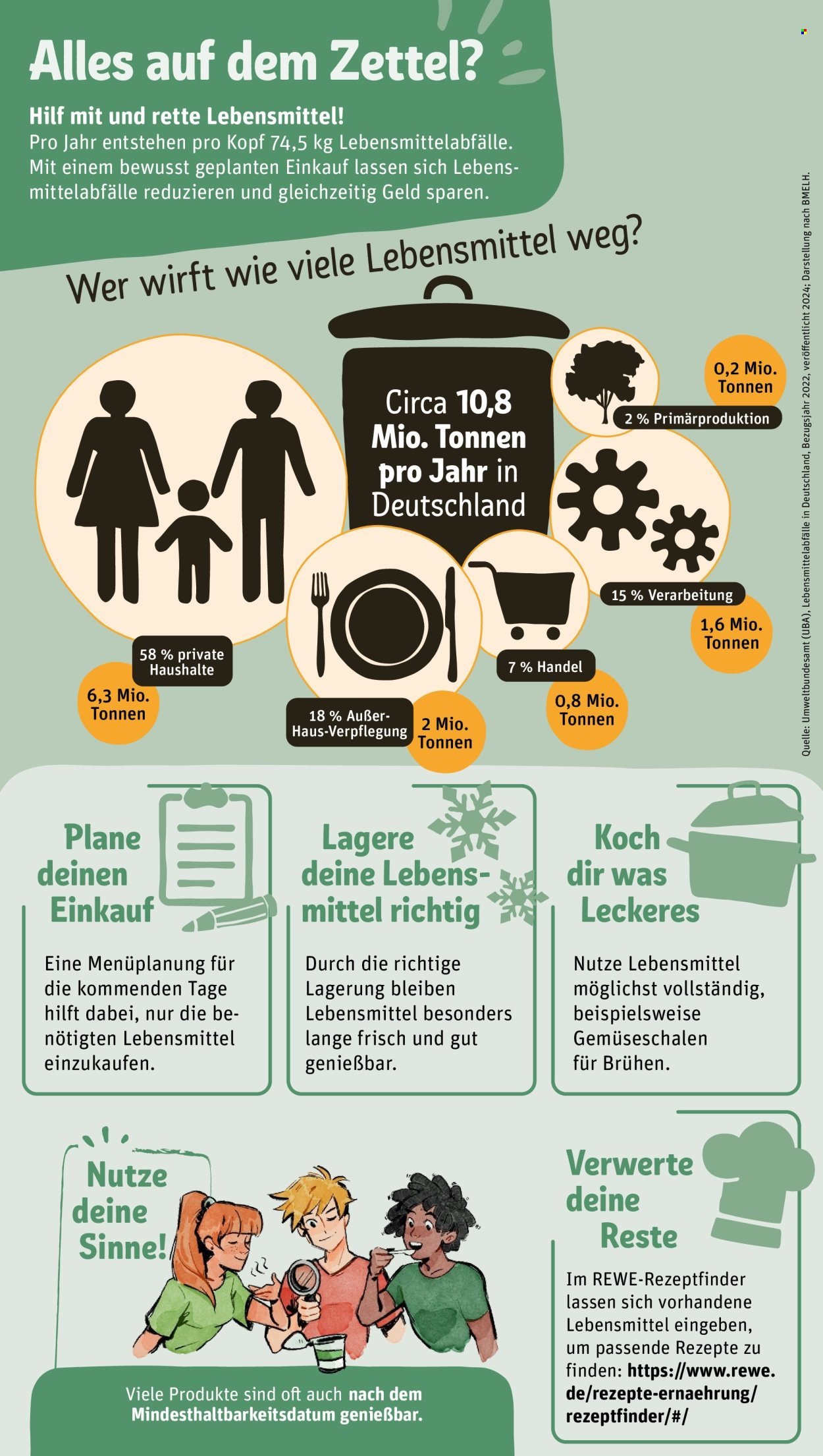 REWE Prospekt - Ab Montag 21.09.2026